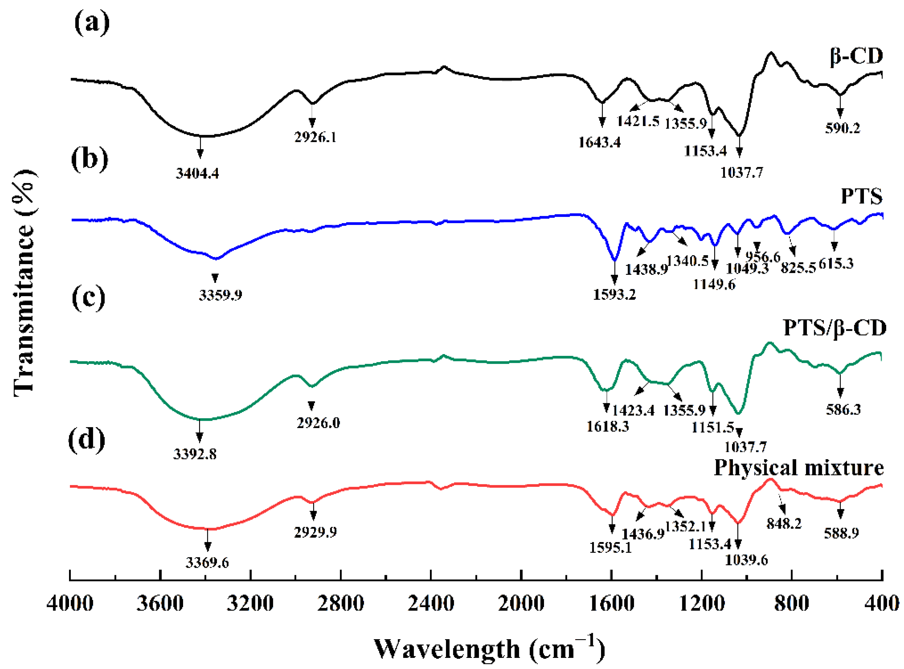 Molecules 30 01363 g005
