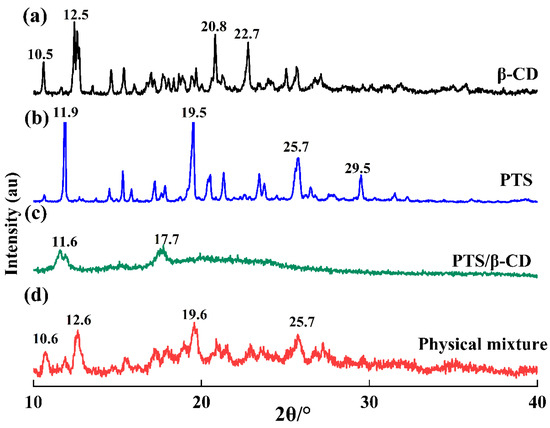 Characterization and In Vitro Prebiotic Activity of Pterostilbene