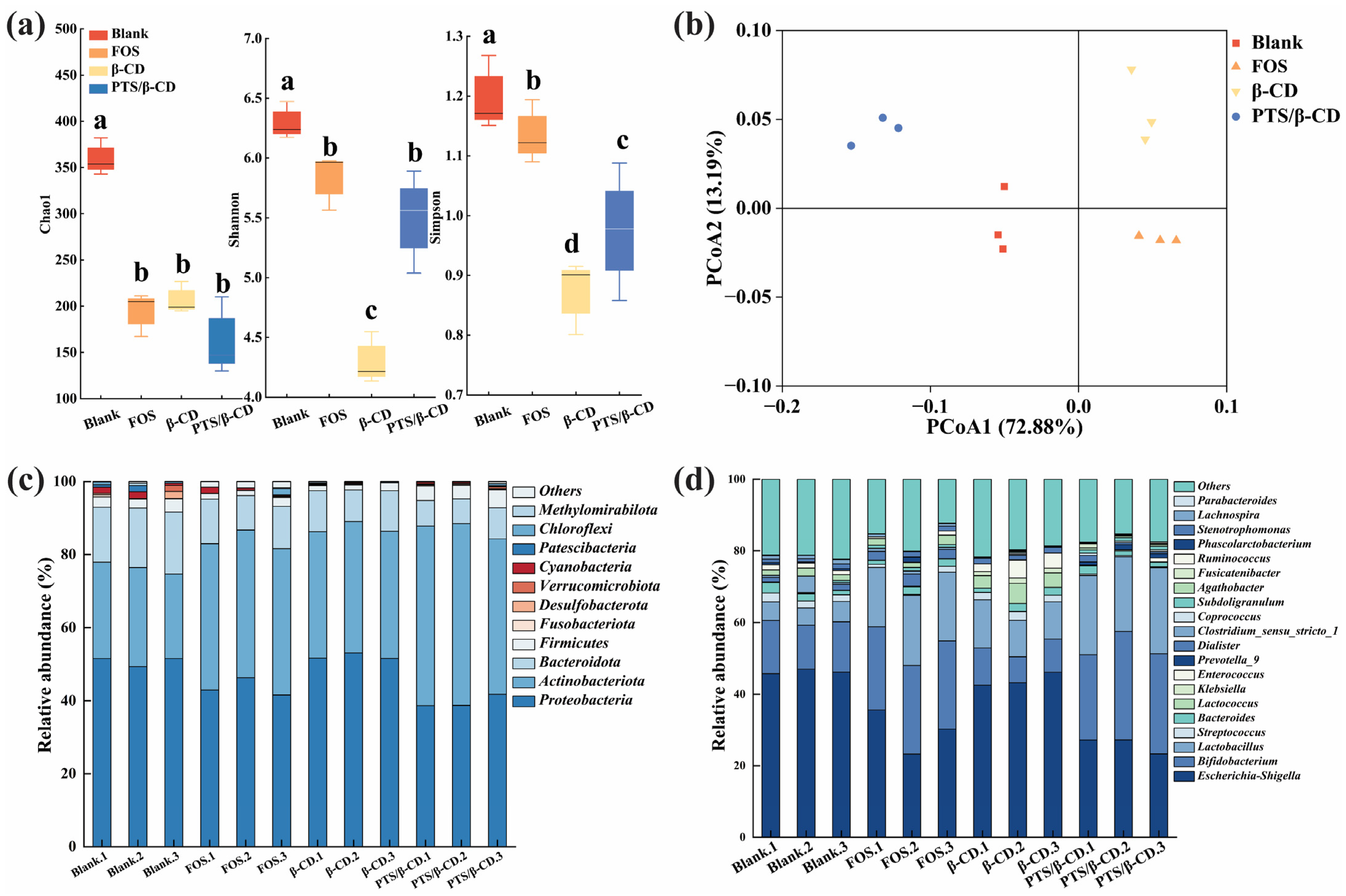 Molecules 30 01363 g013
