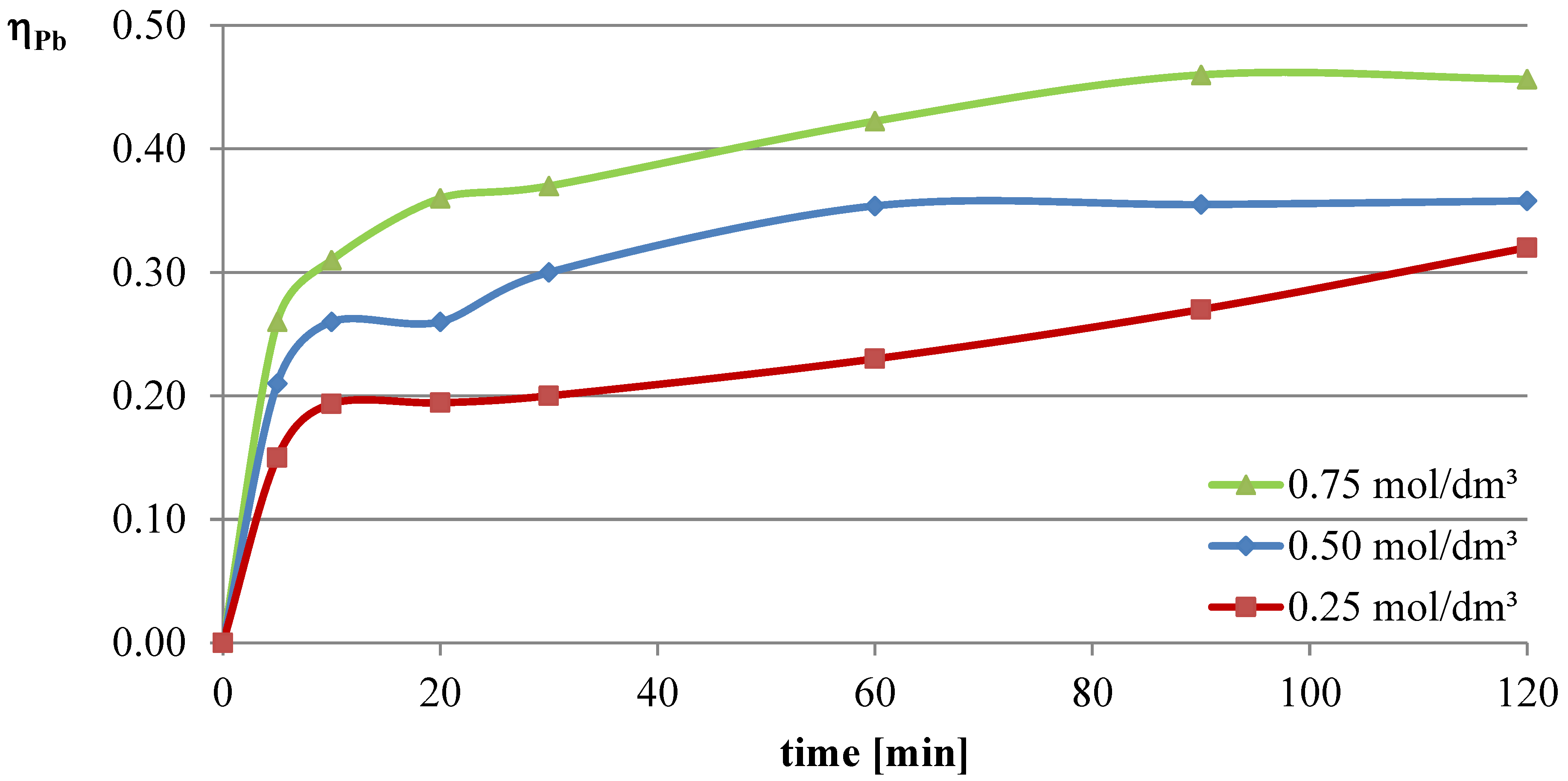 Molecules 30 01365 g001