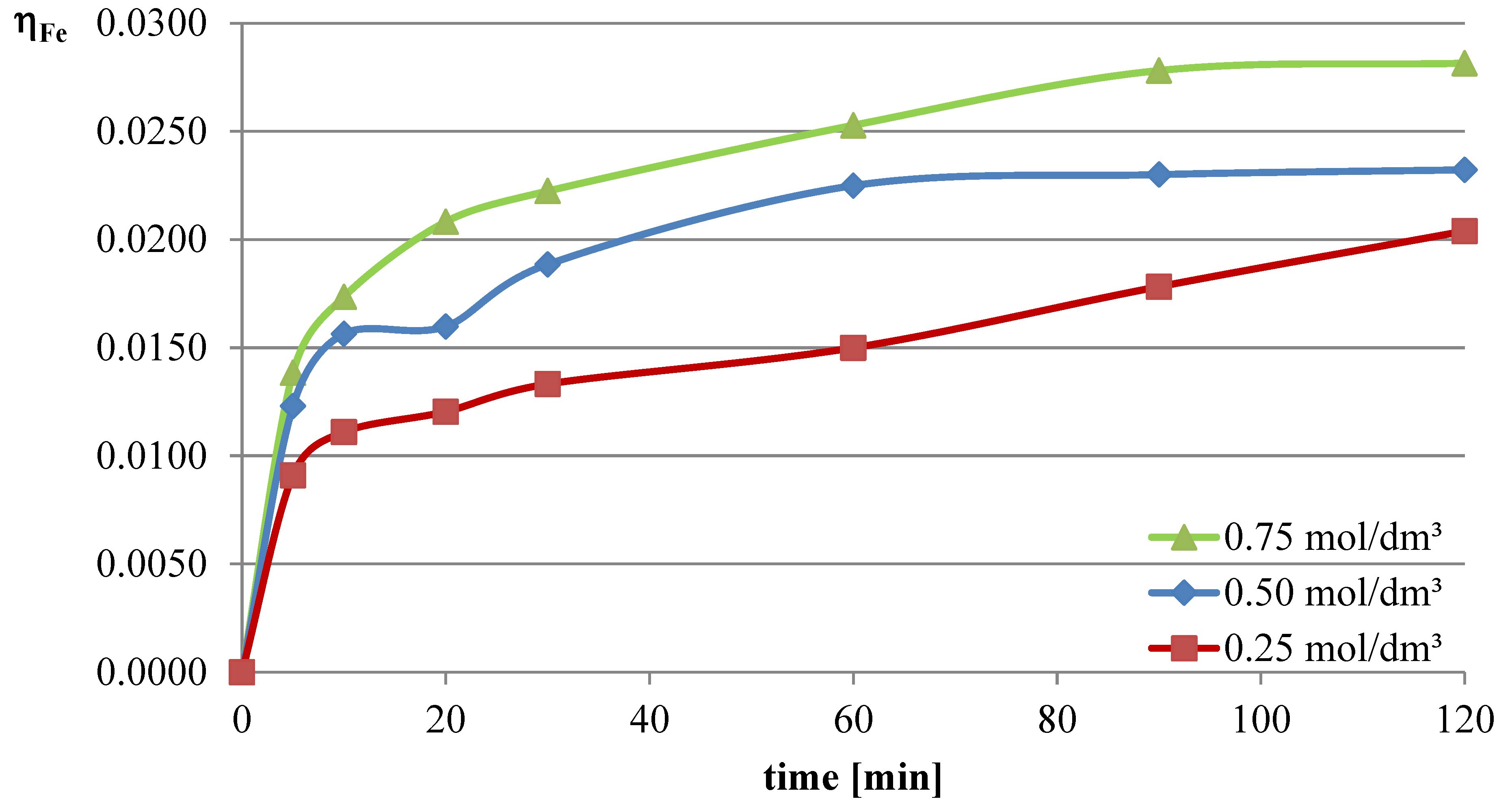 Molecules 30 01365 g003