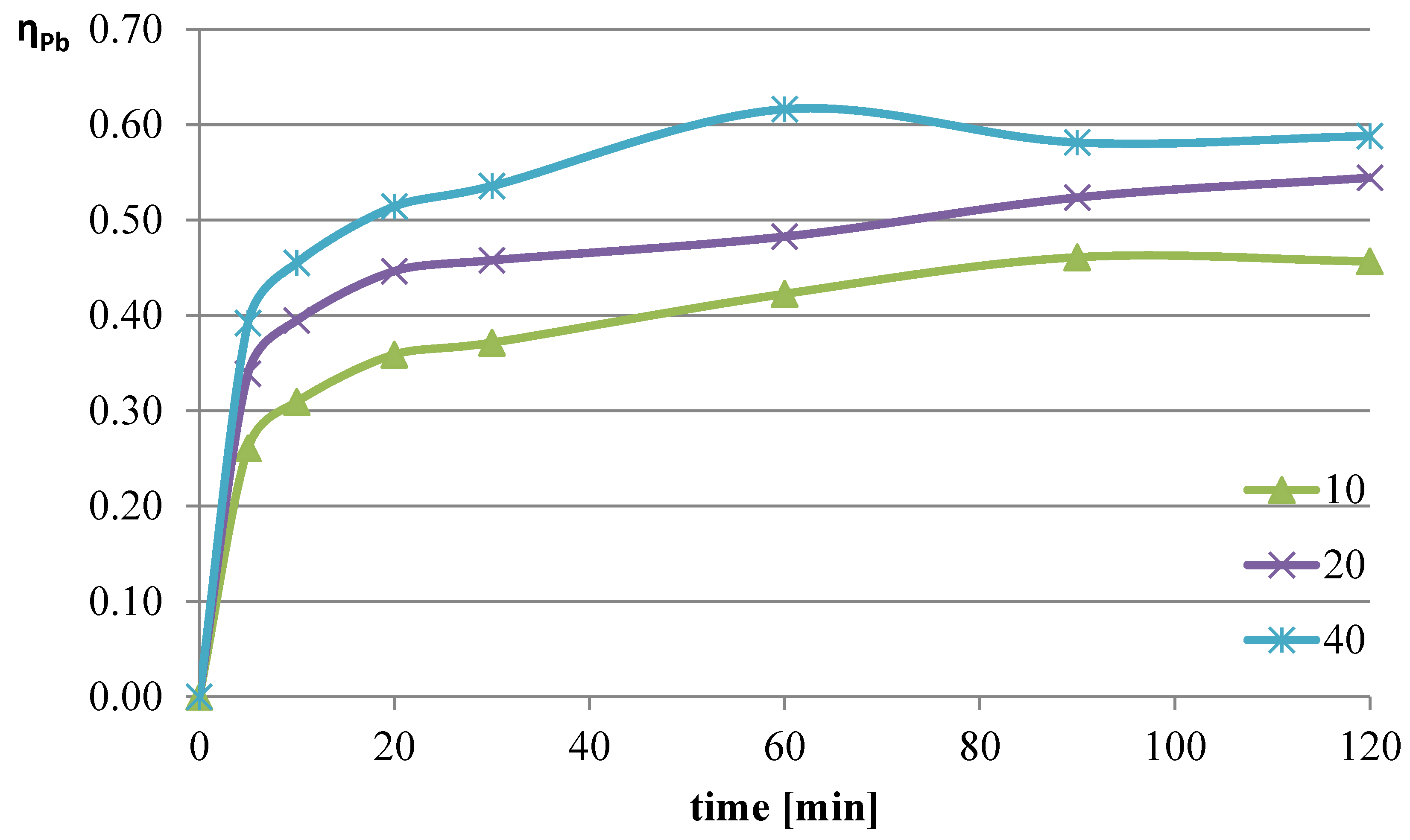 Molecules 30 01365 g004