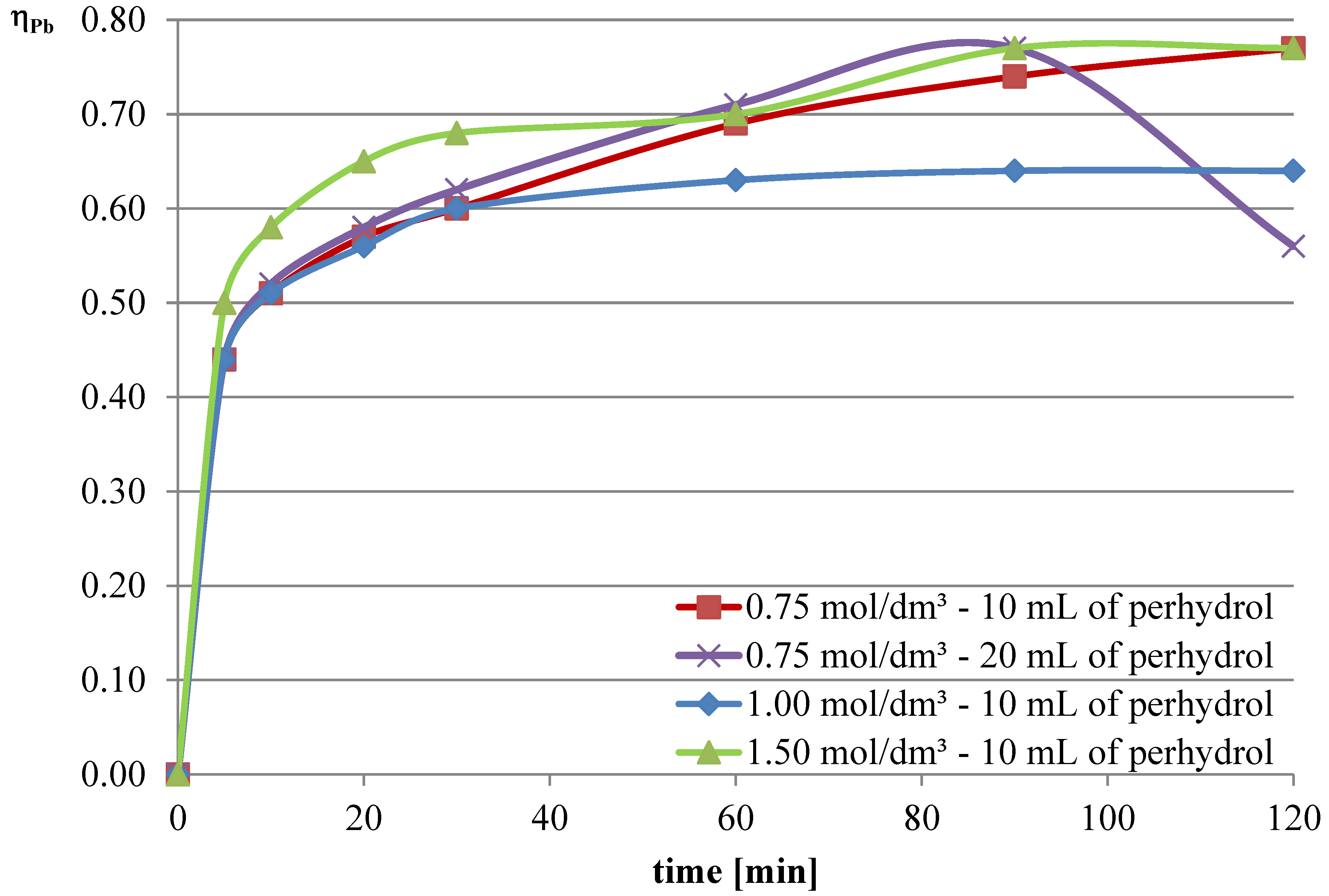 Molecules 30 01365 g010