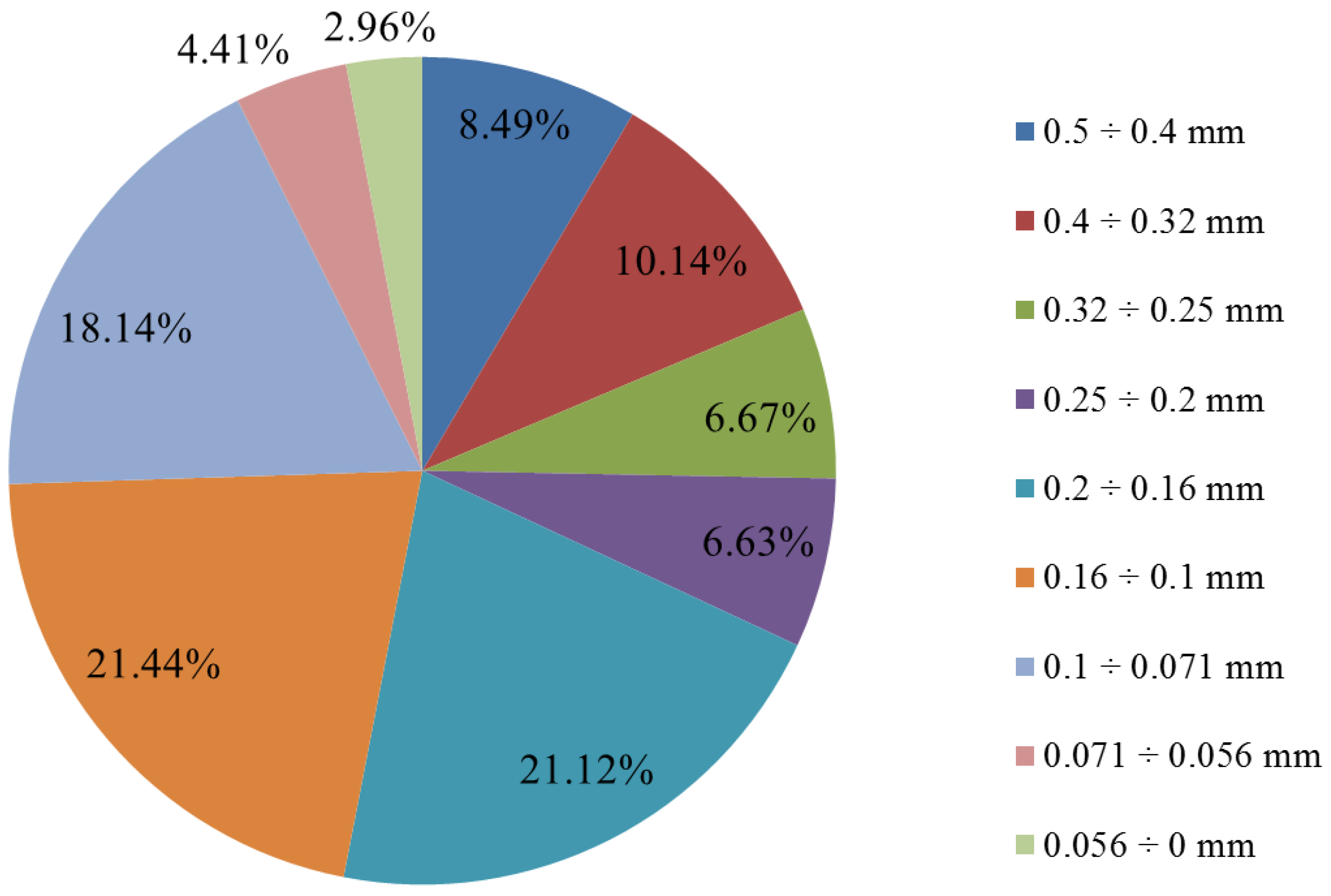 Molecules 30 01365 g018