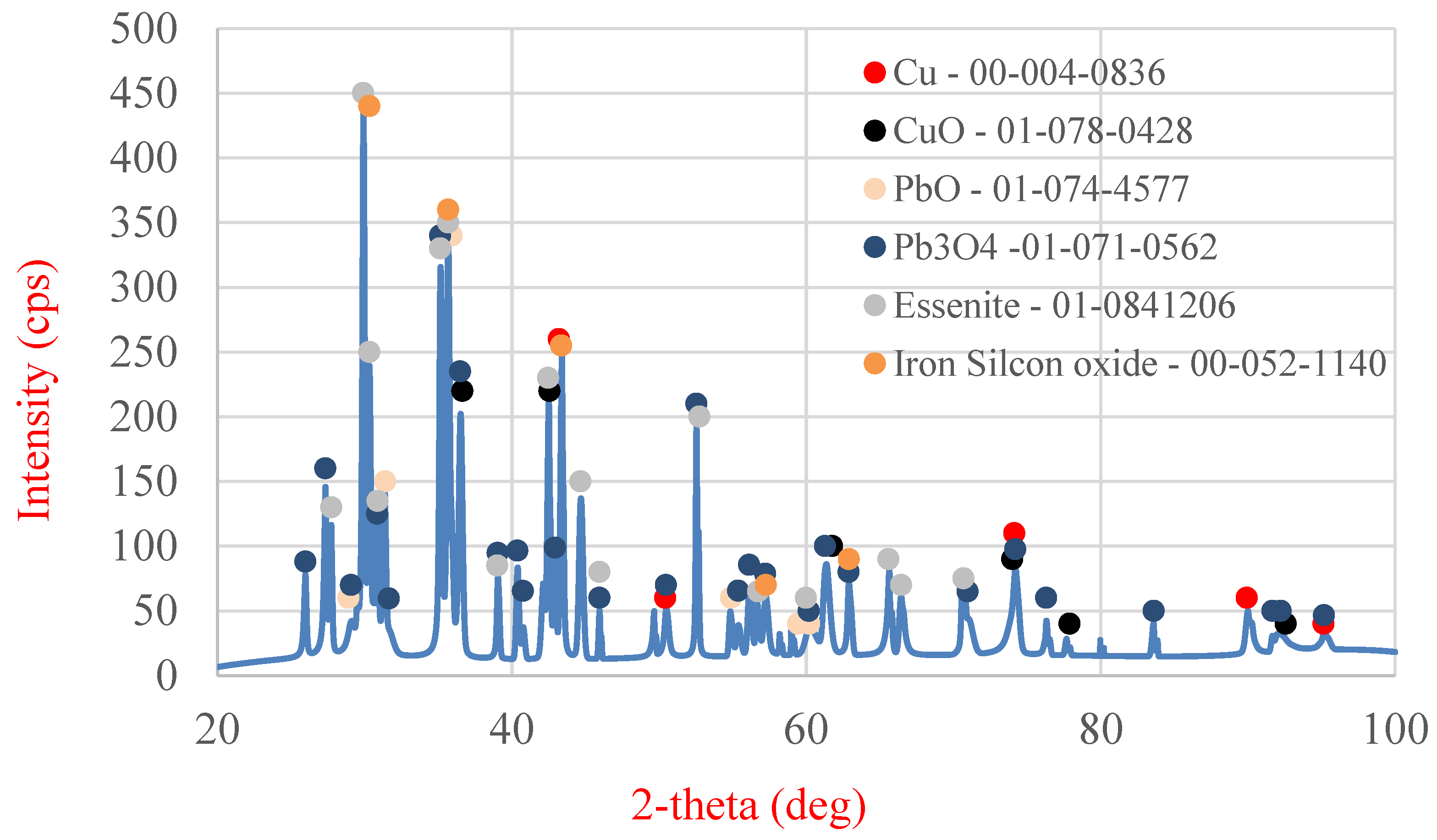 Molecules 30 01365 g020
