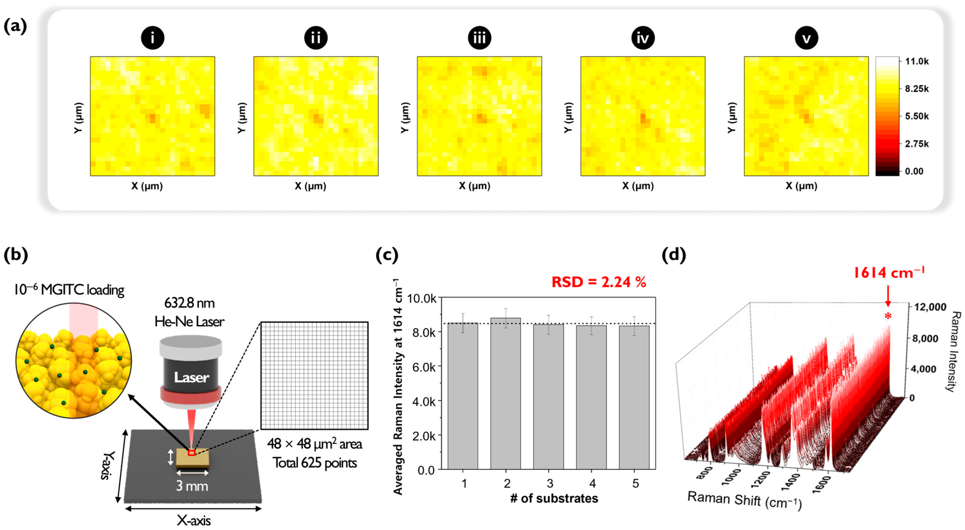 Molecules 30 01371 g002