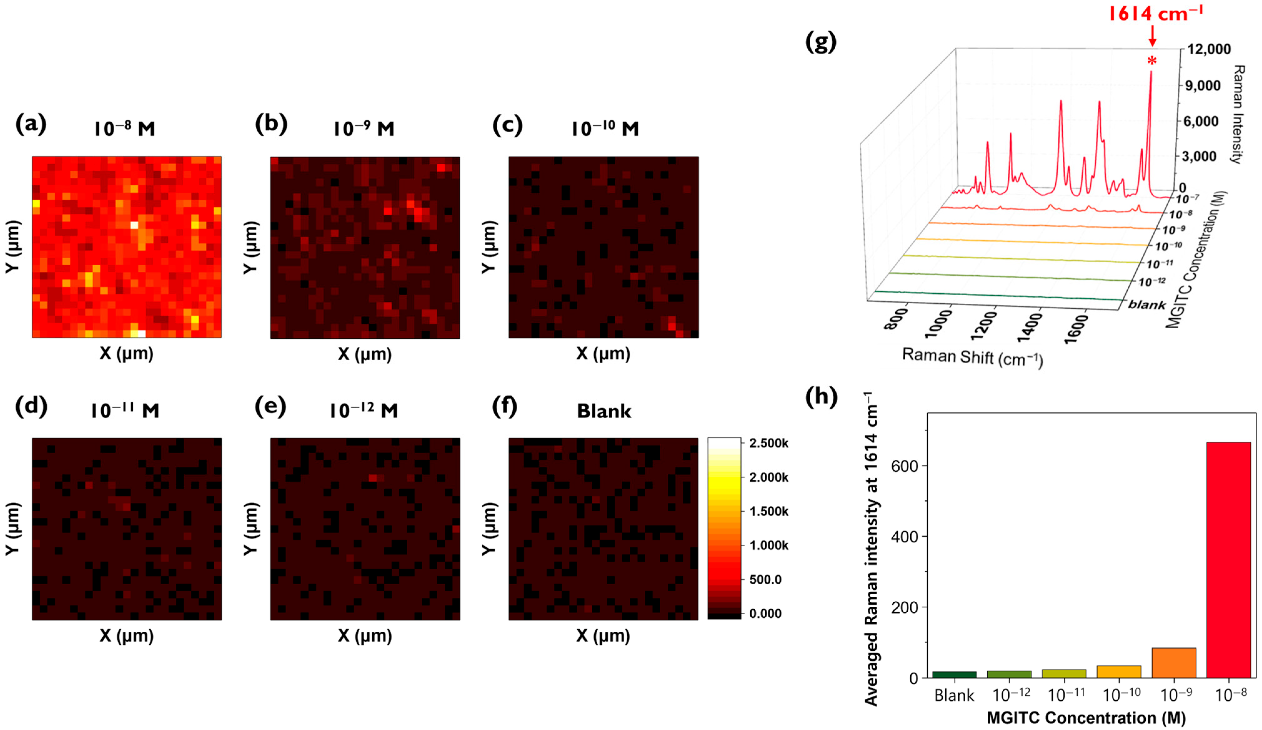 Molecules 30 01371 g003