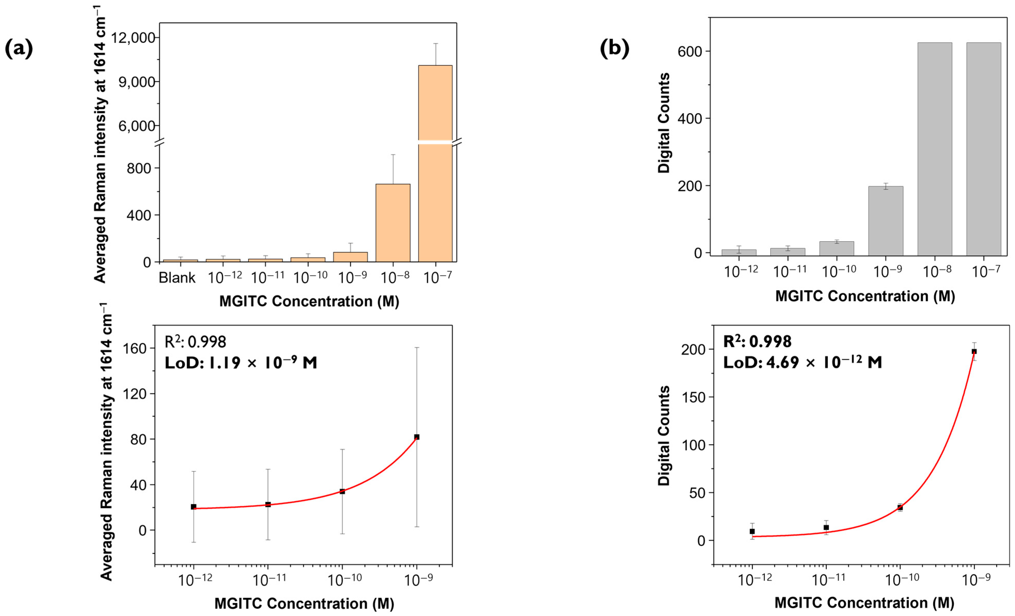 Molecules 30 01371 g005