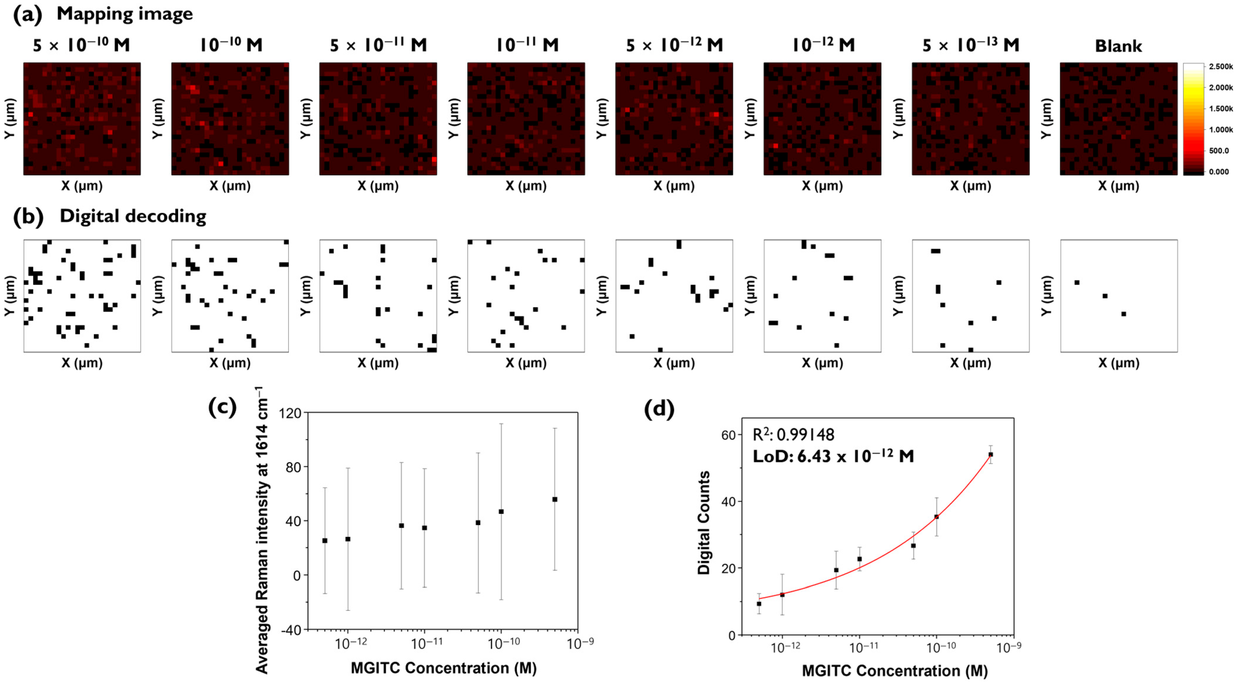 Molecules 30 01371 g006