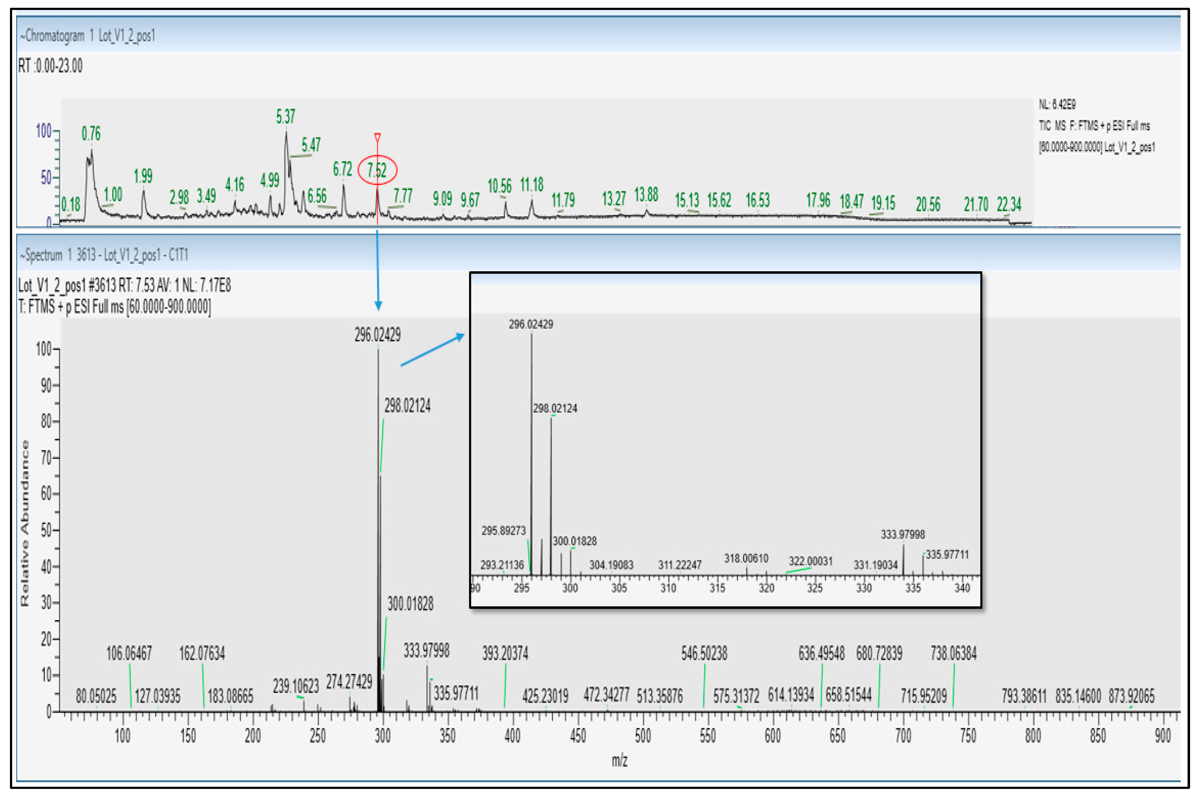 Molecules 30 01372 g002