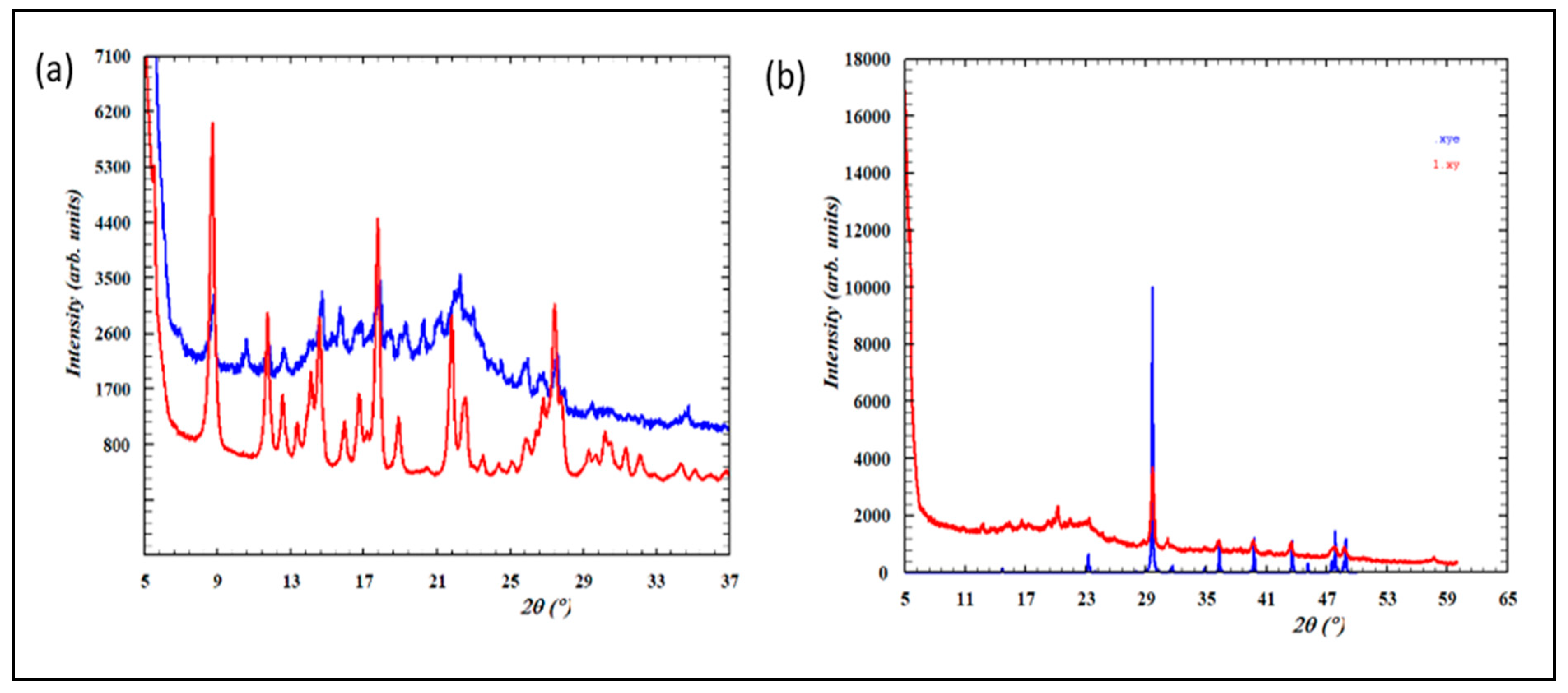 Molecules 30 01372 g005
