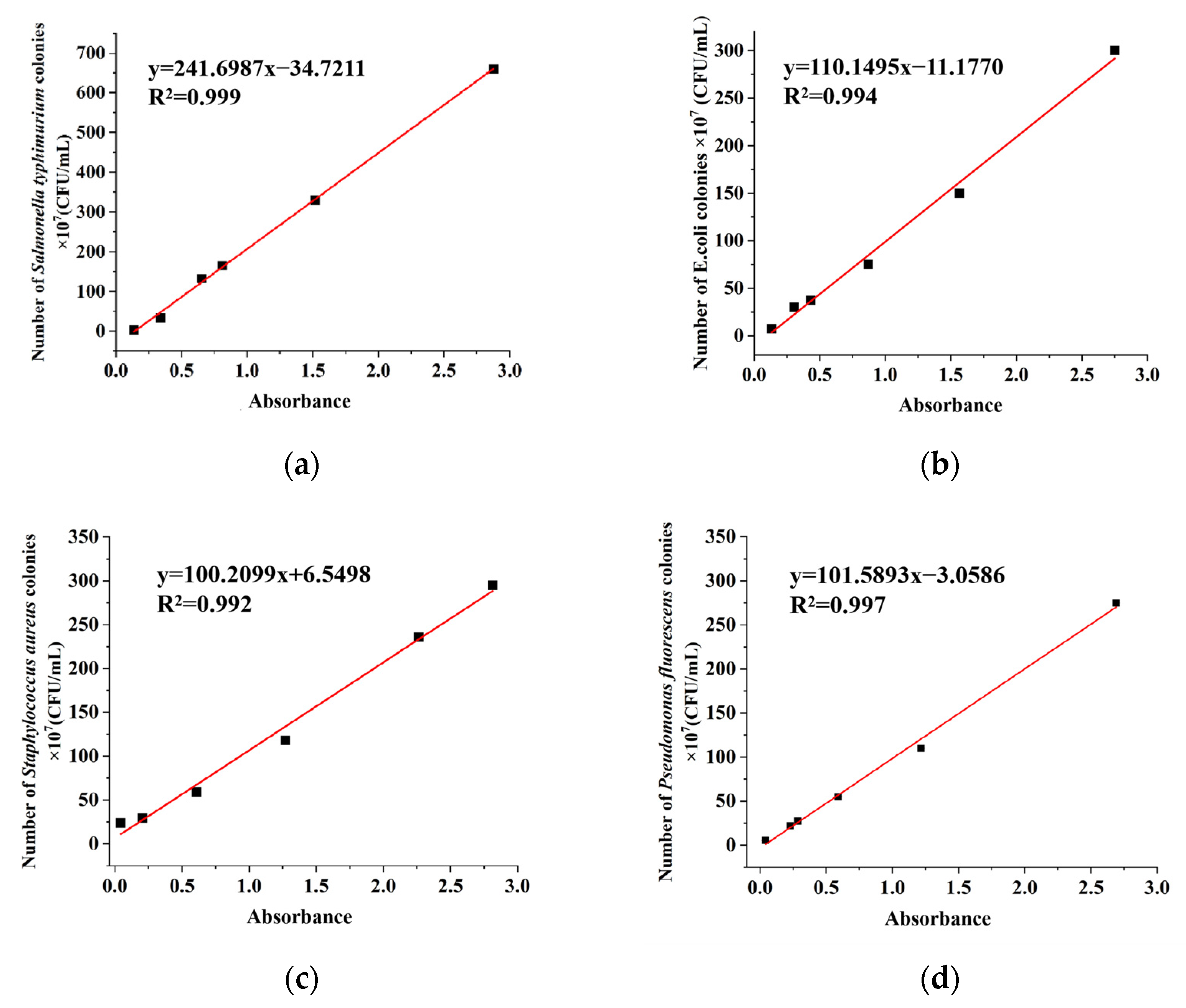 Molecules 30 01374 g002