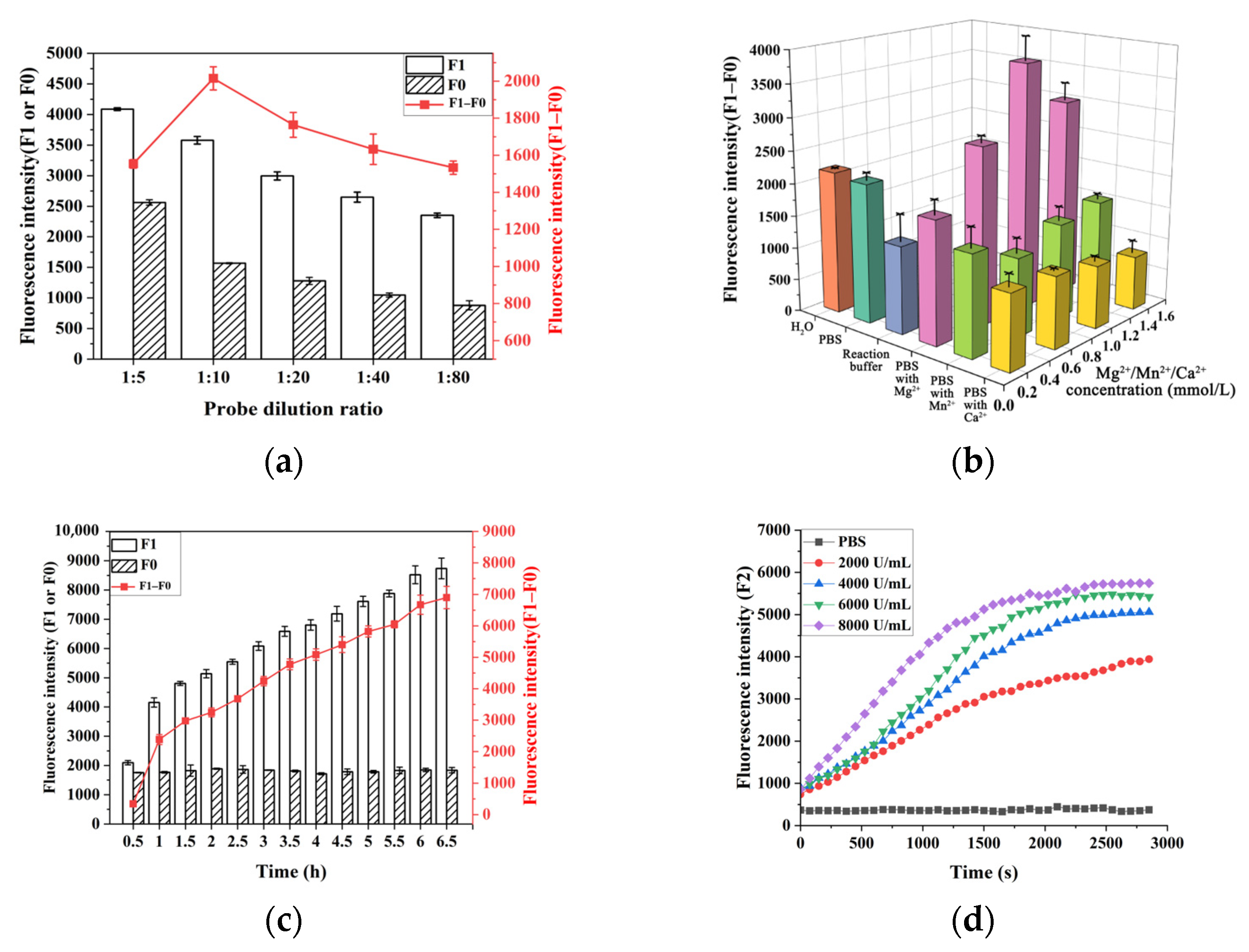 Molecules 30 01374 g004