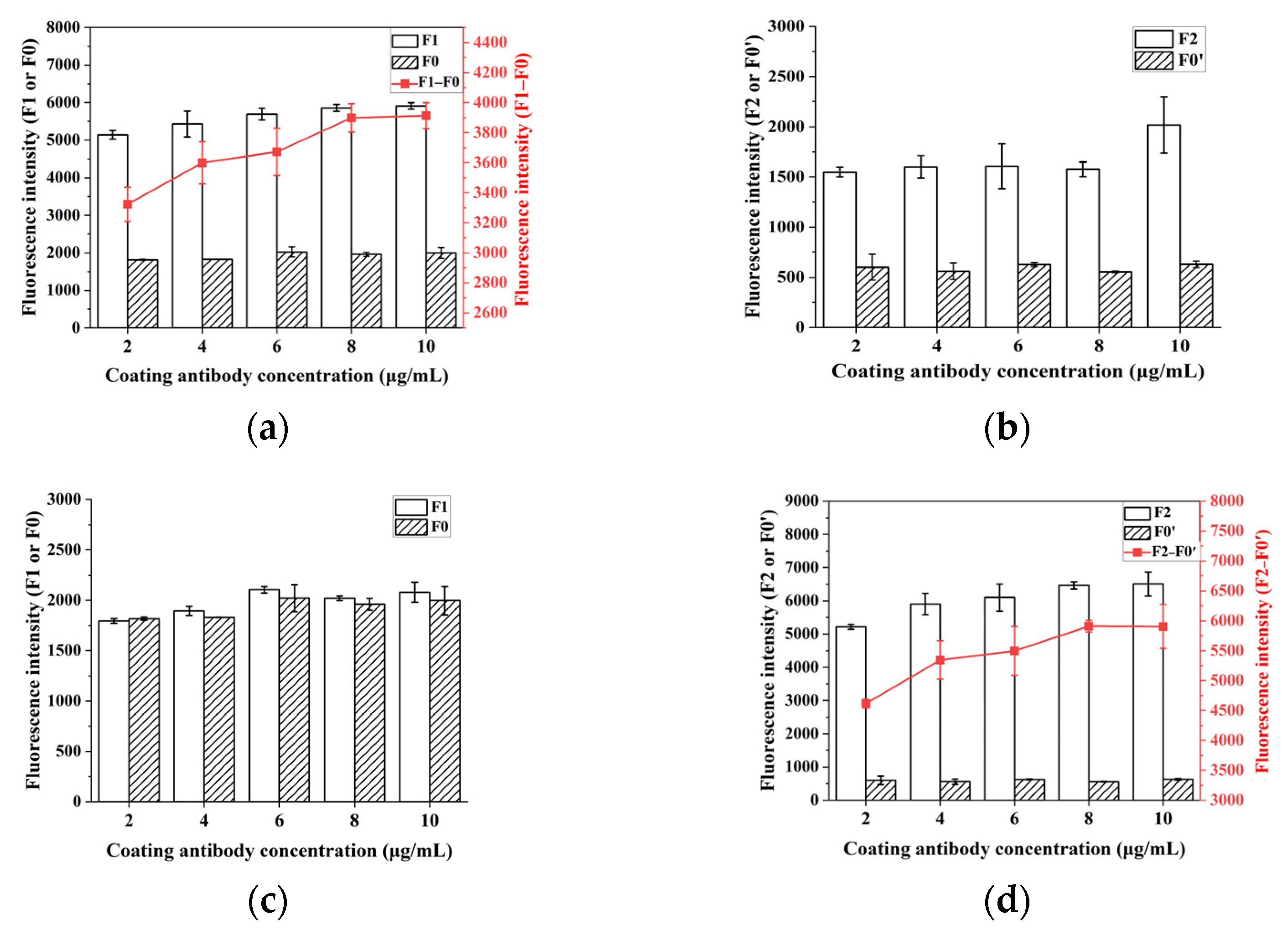 Molecules 30 01374 g005