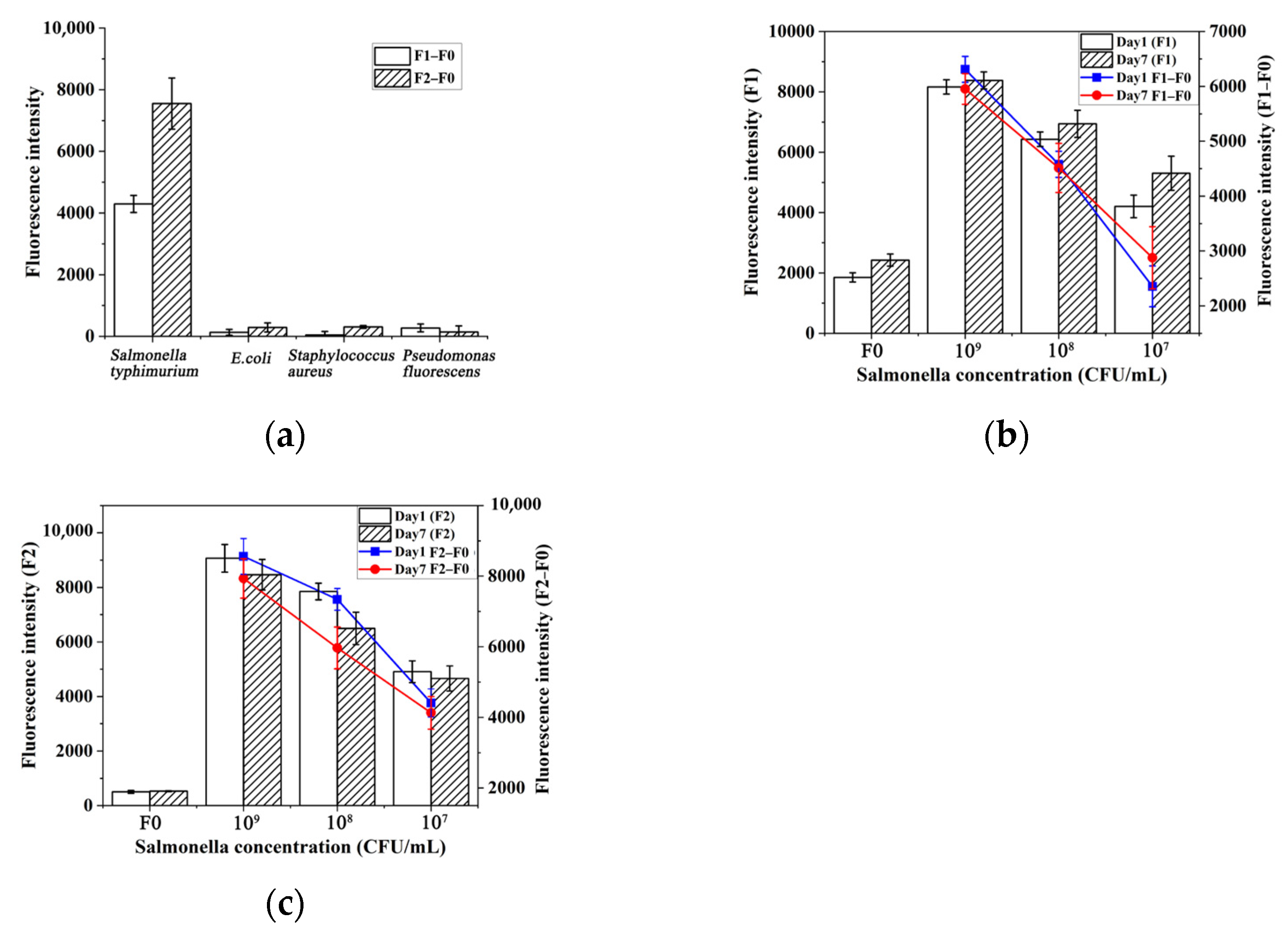 Molecules 30 01374 g007