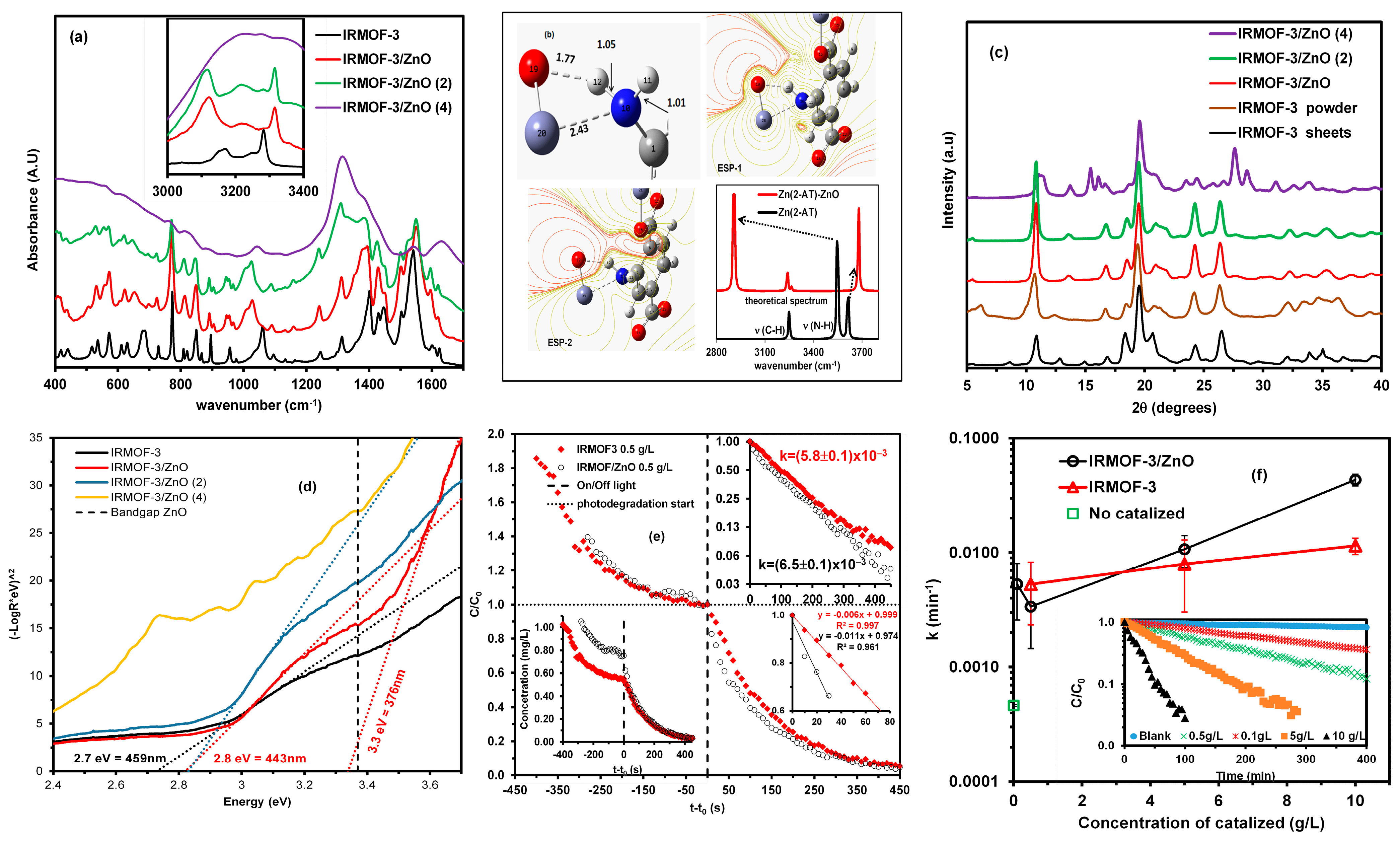 Molecules 30 01375 g002