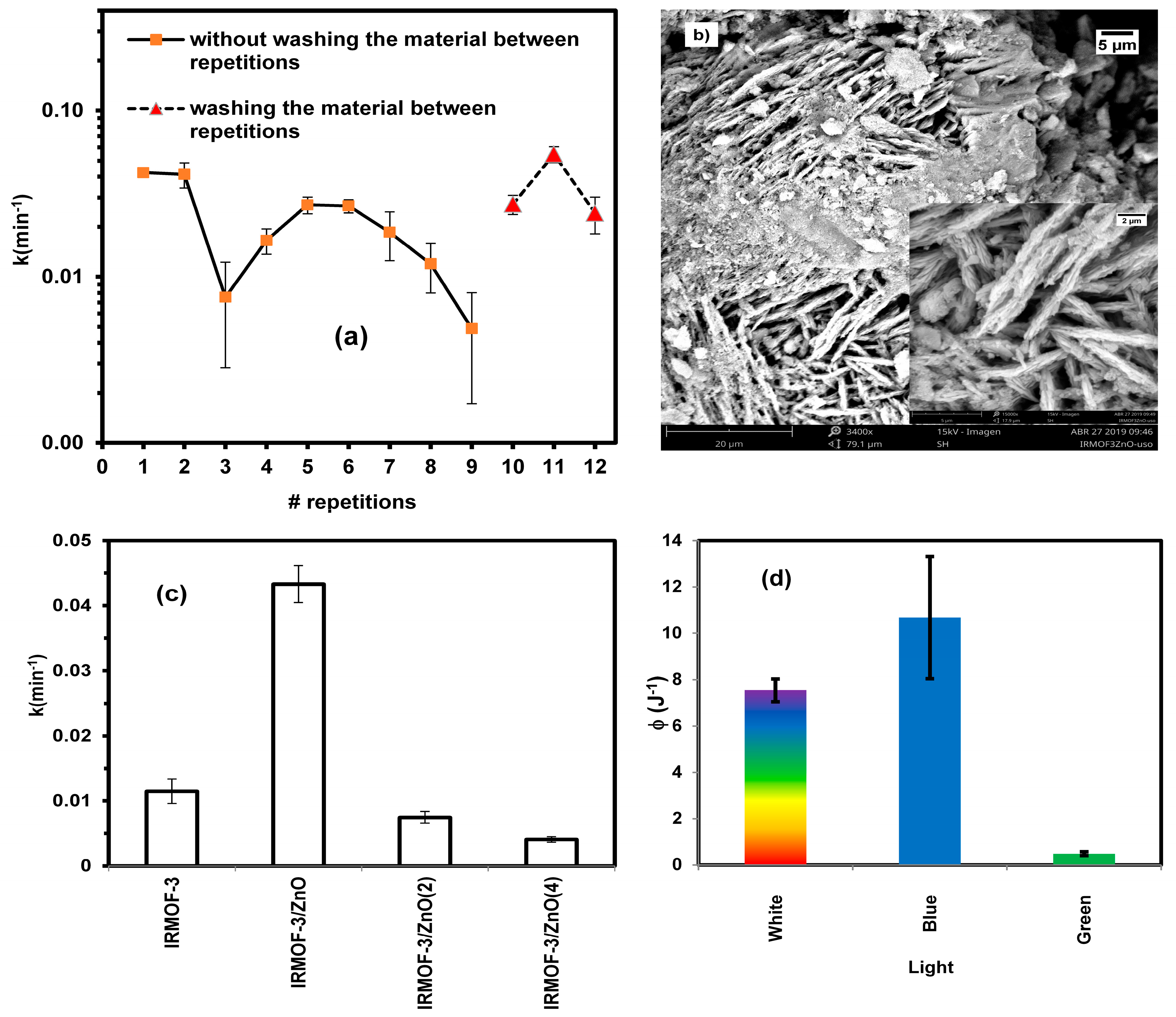 Molecules 30 01375 g003