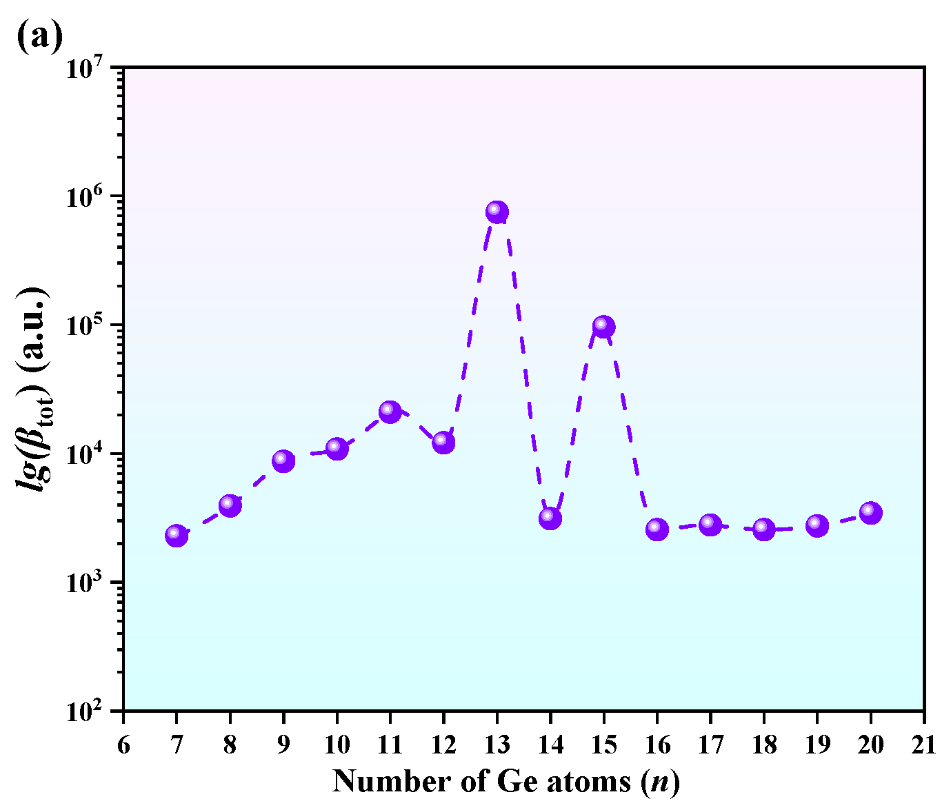Molecules 30 01377 g007a
