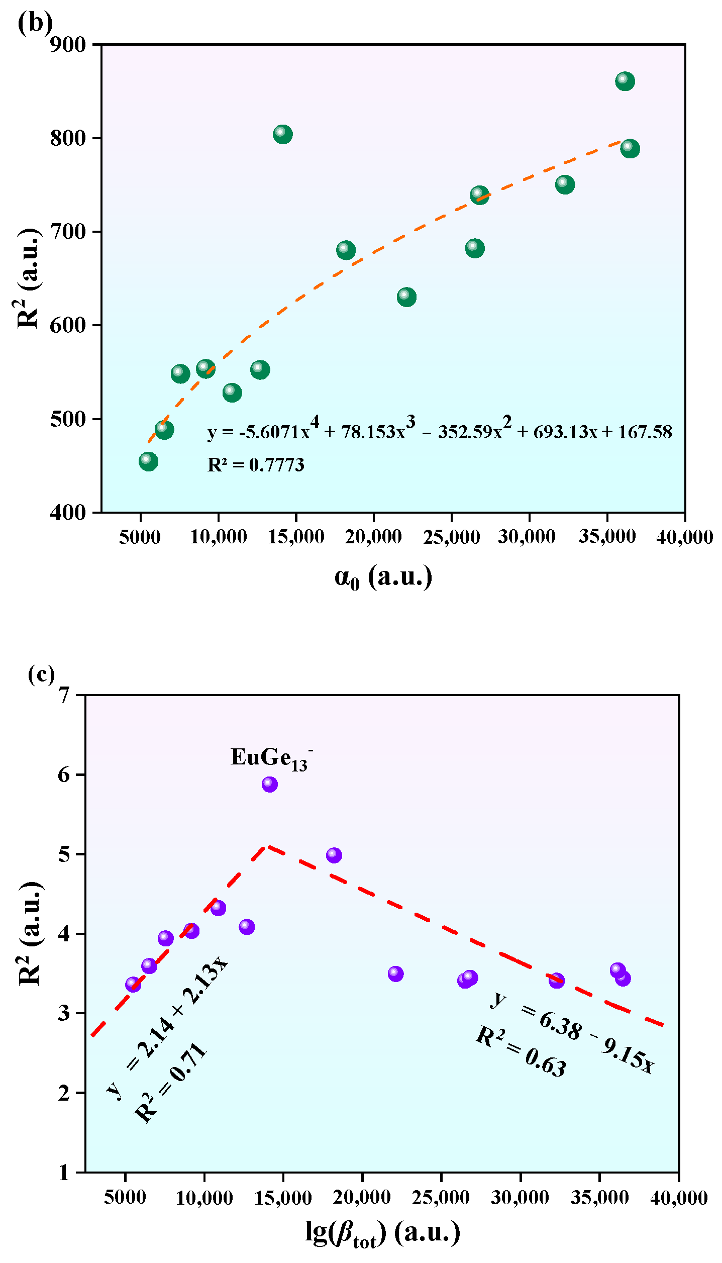 Molecules 30 01377 g007b