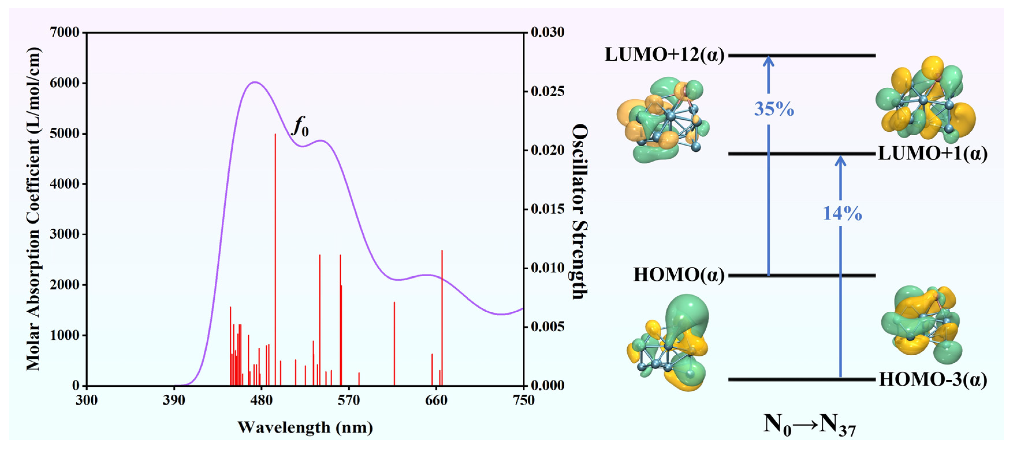 Molecules 30 01377 g009
