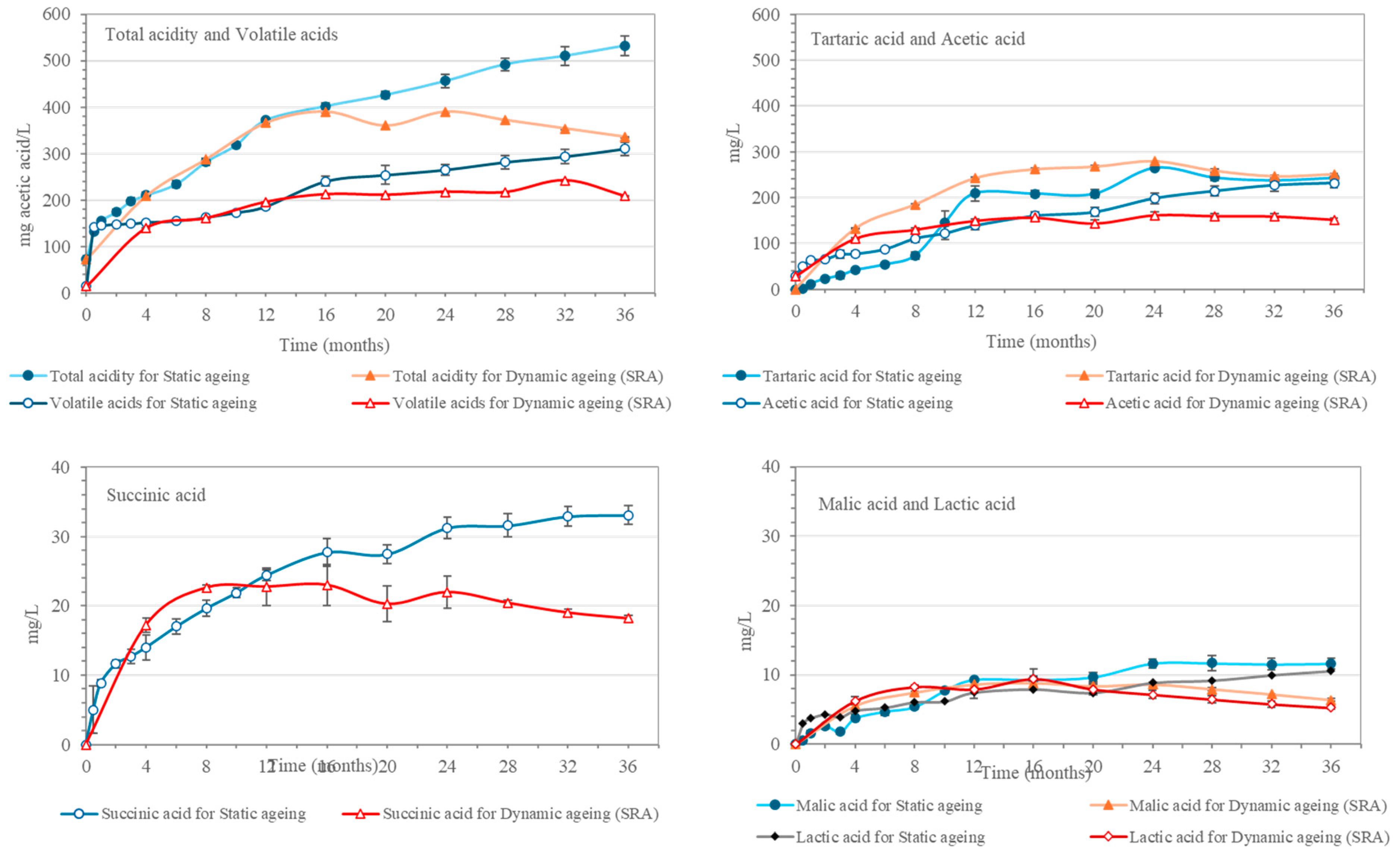 Molecules 30 01378 g002