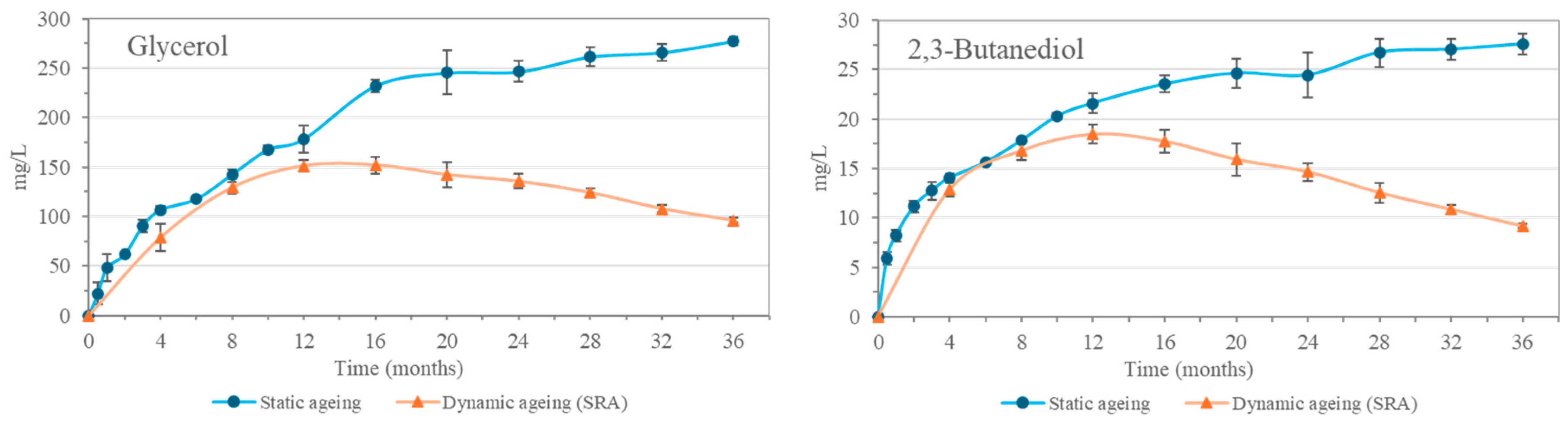 Molecules 30 01378 g003