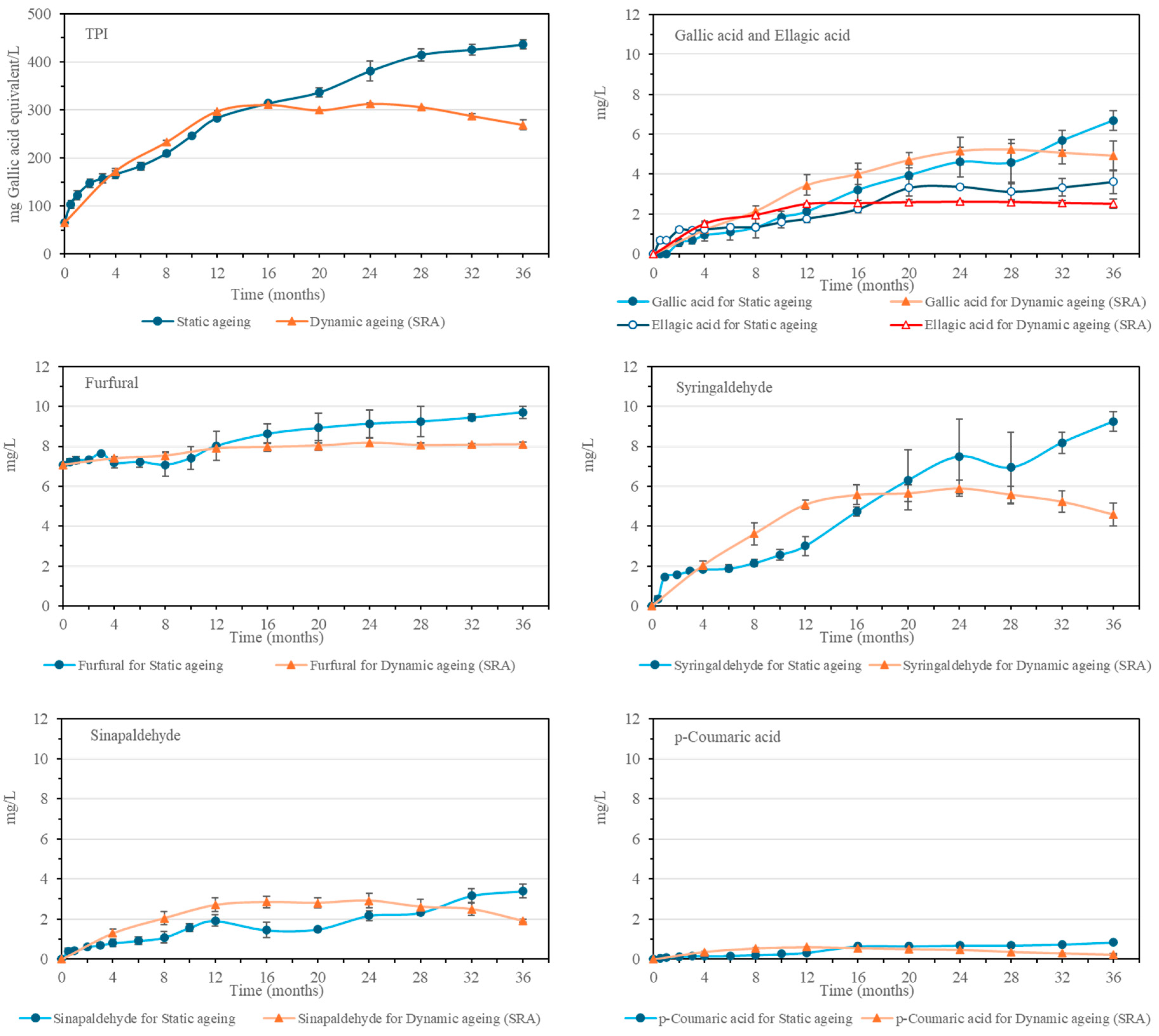 Molecules 30 01378 g005