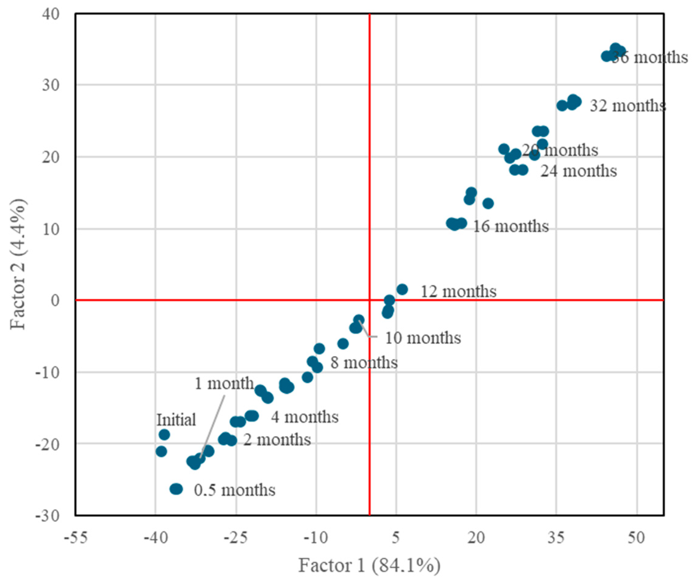 Molecules 30 01378 g006