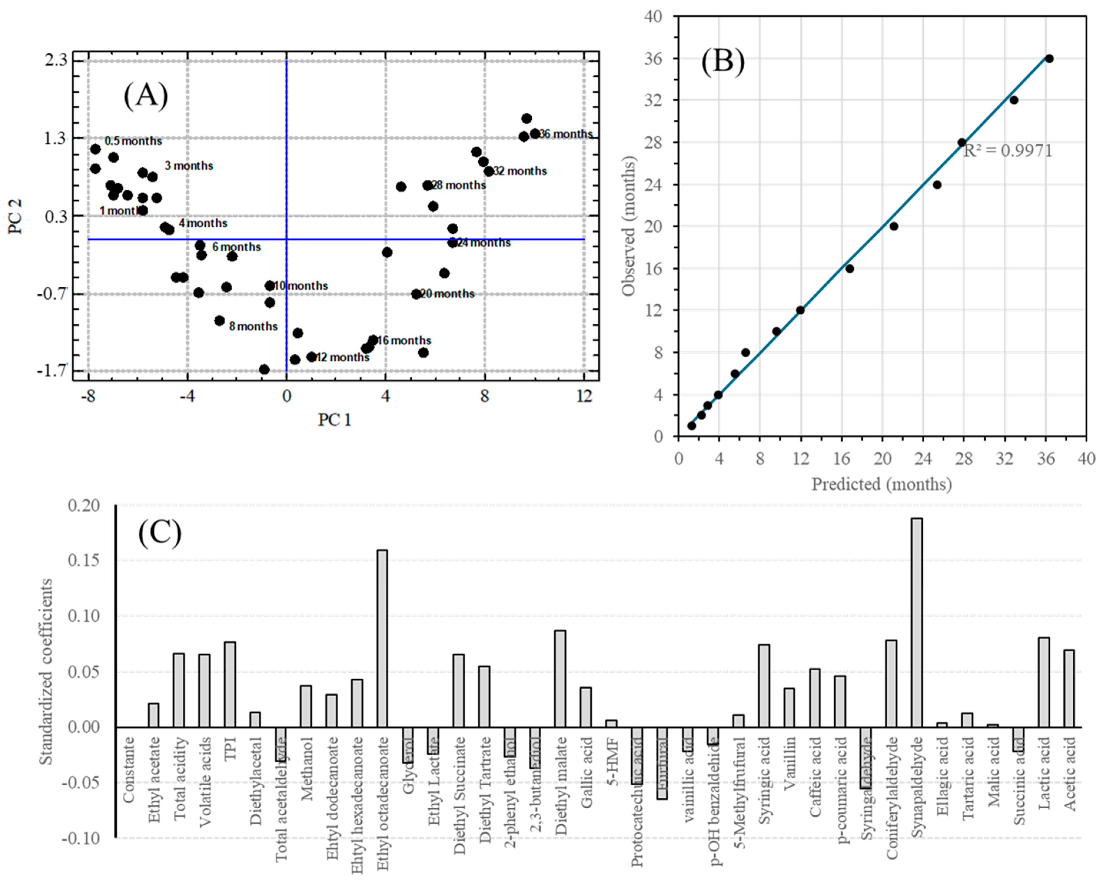Molecules 30 01378 g008