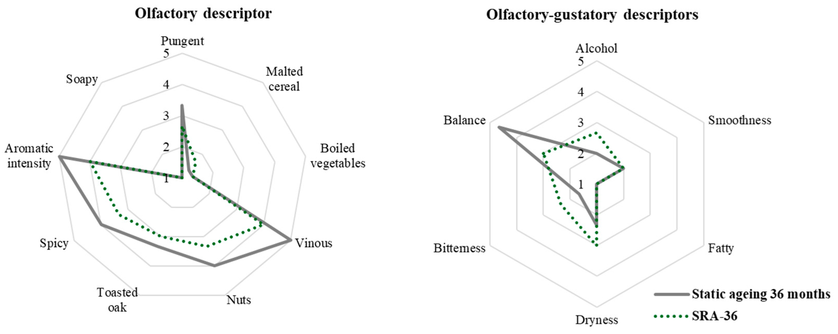 Molecules 30 01378 g010