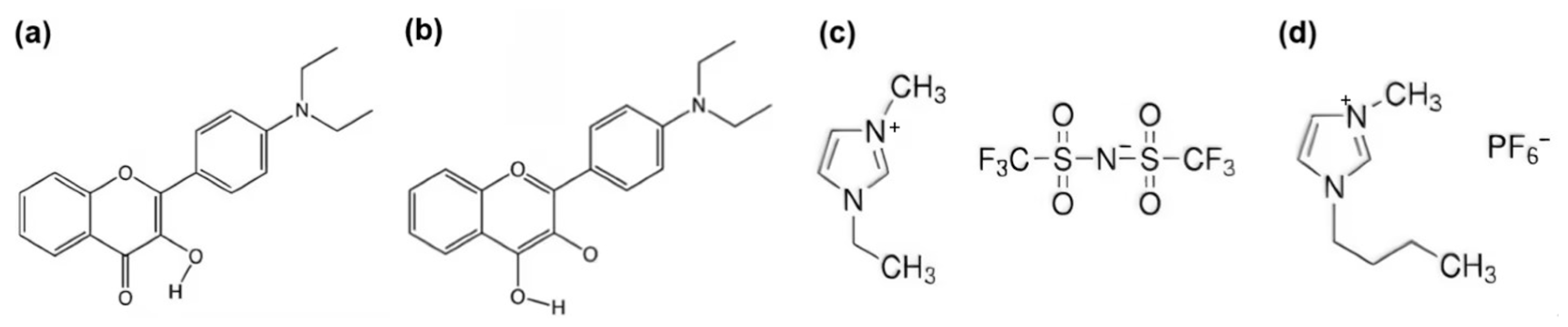 Molecules 30 01381 g001