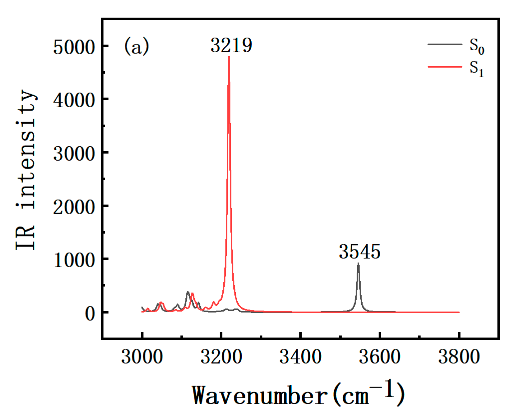 Molecules 30 01381 g002a