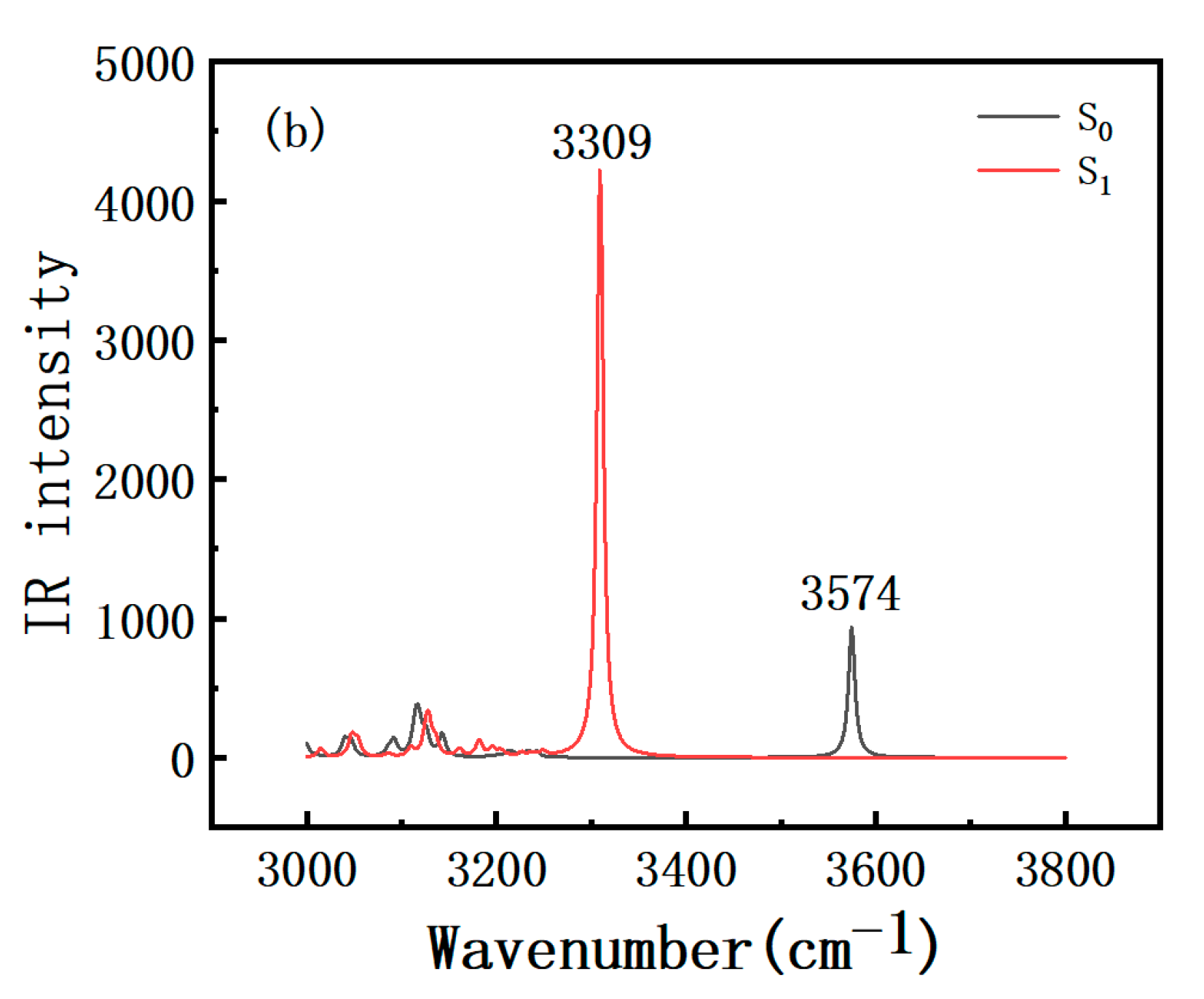 Molecules 30 01381 g002b