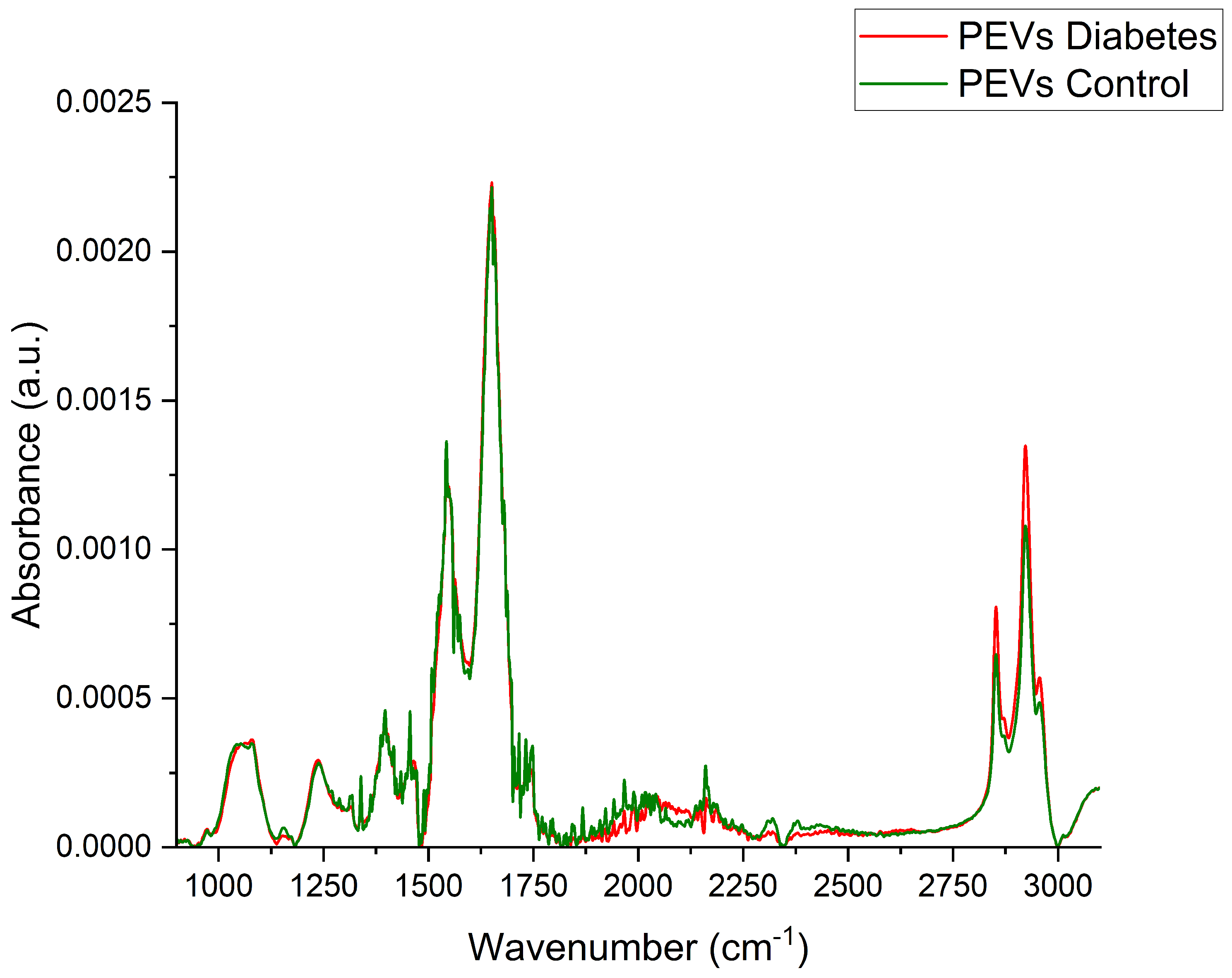 Molecules 30 01384 g002