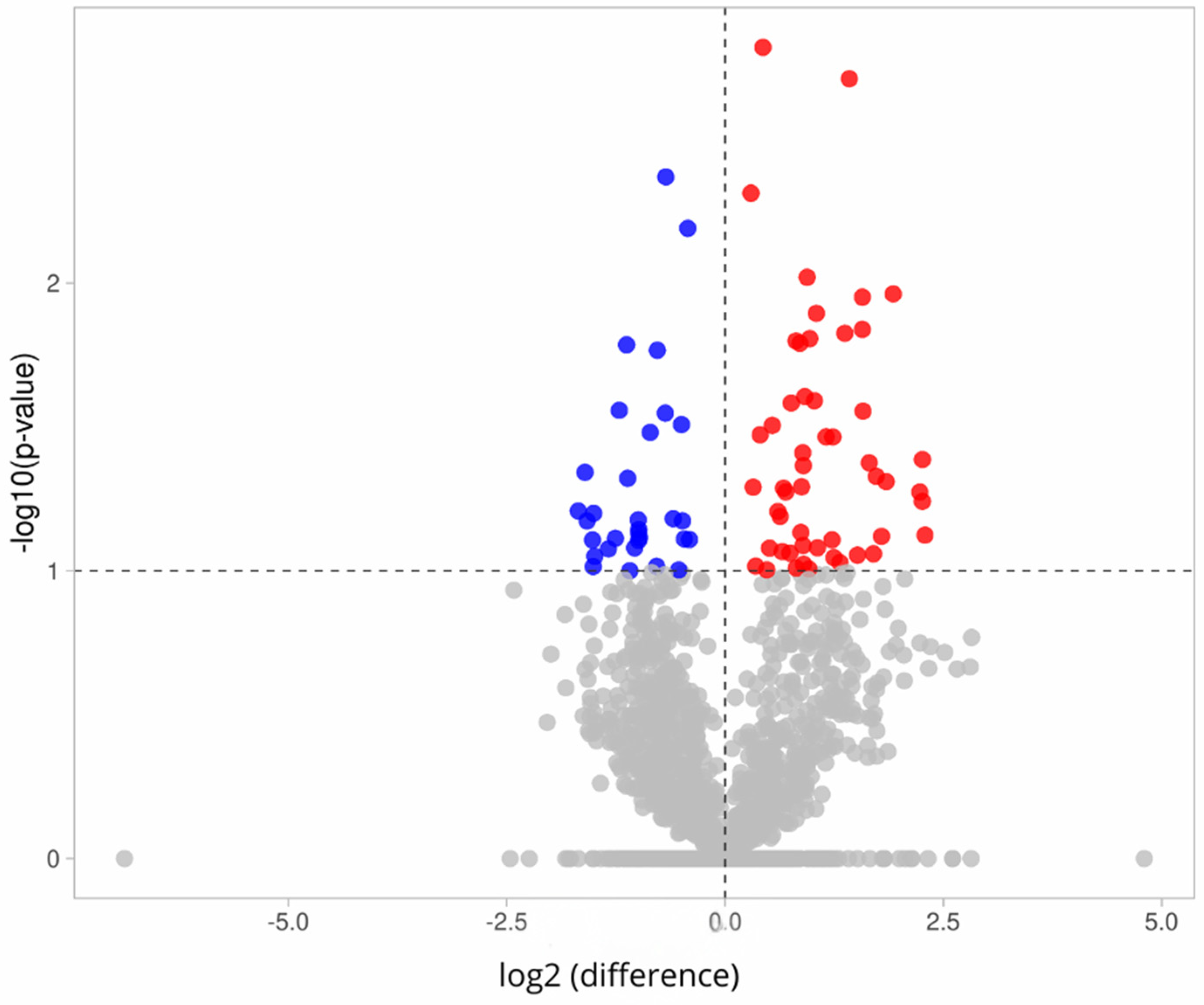 Molecules 30 01384 g006