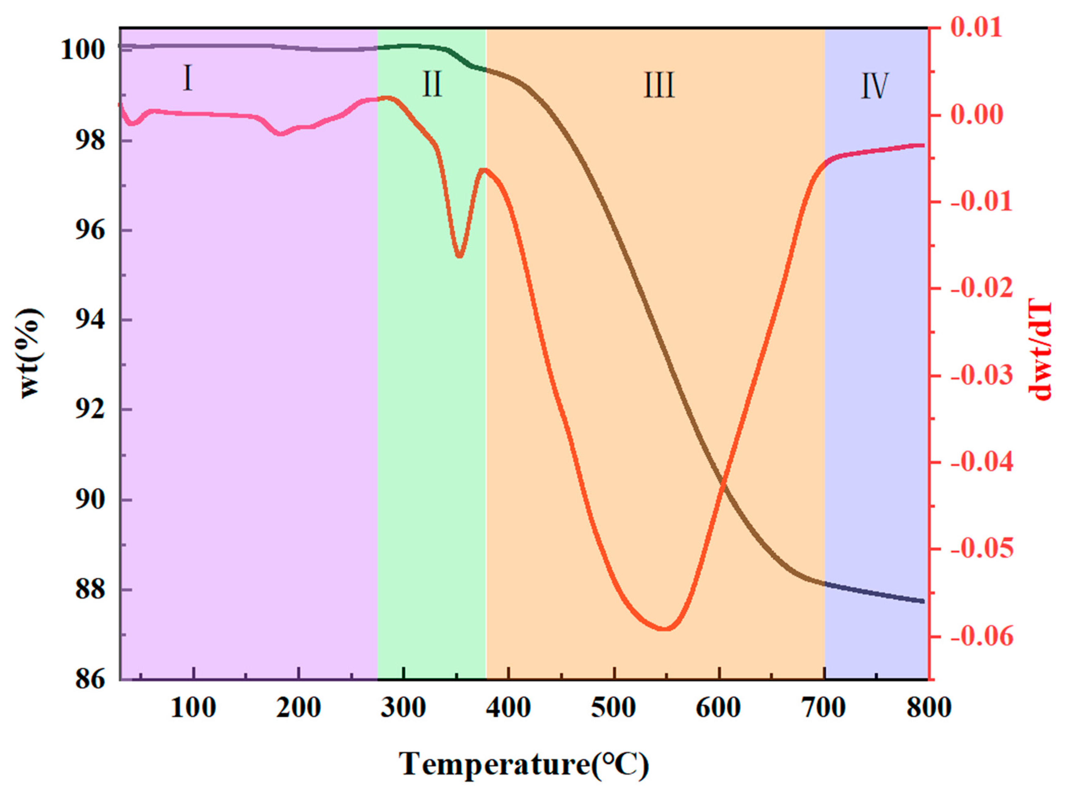 Molecules 30 01385 g007
