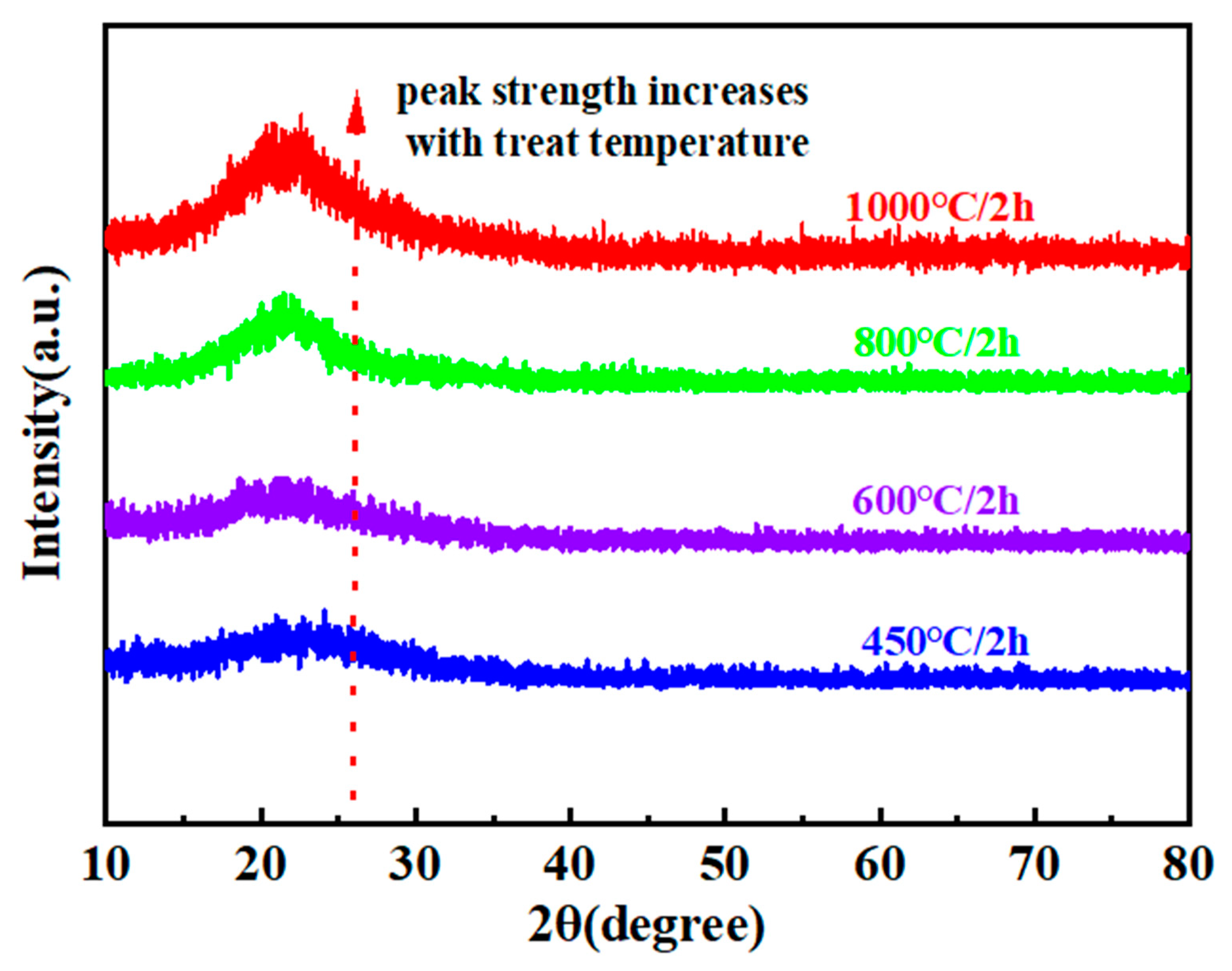 Molecules 30 01385 g008