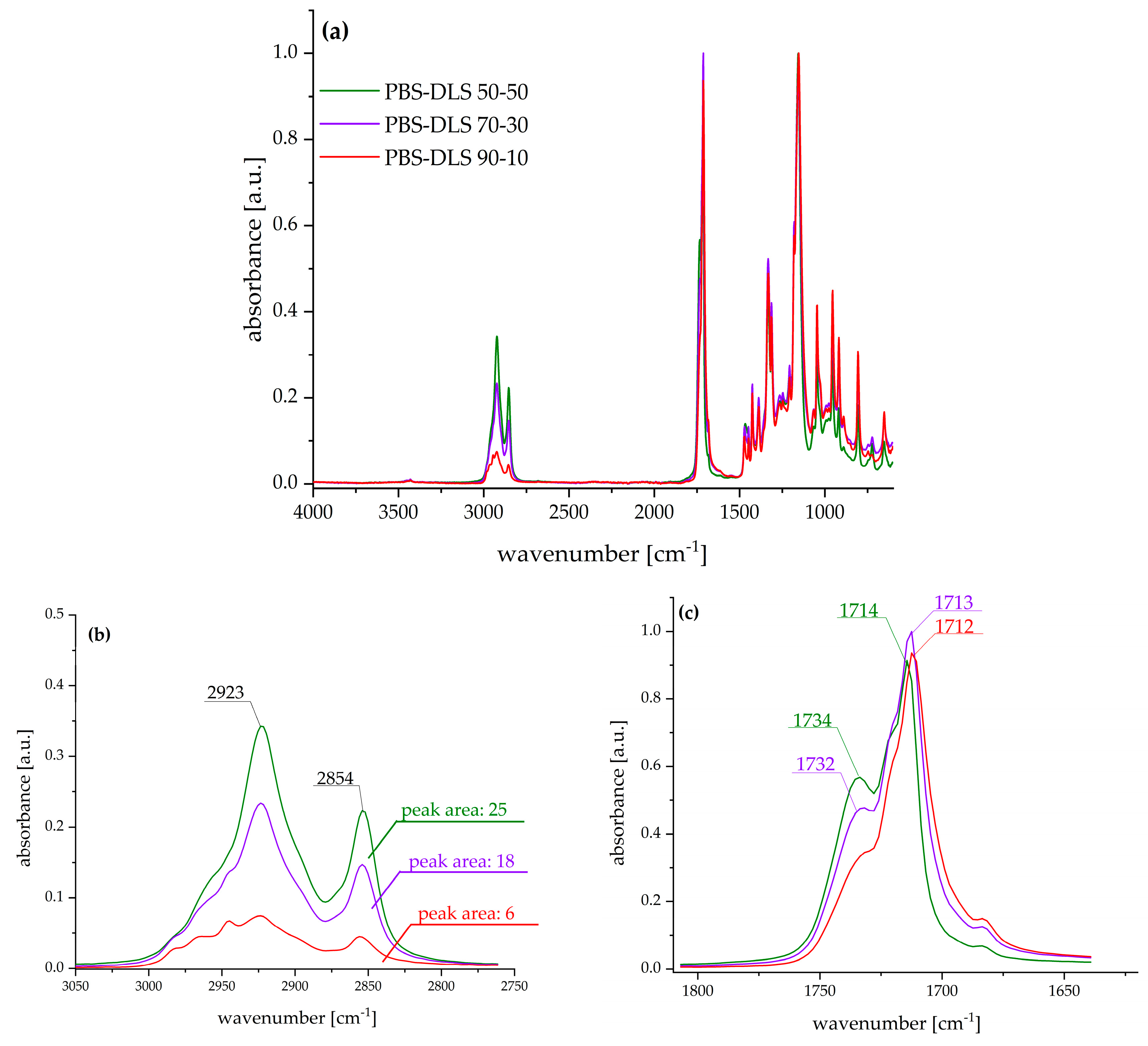 Molecules 30 01387 g002