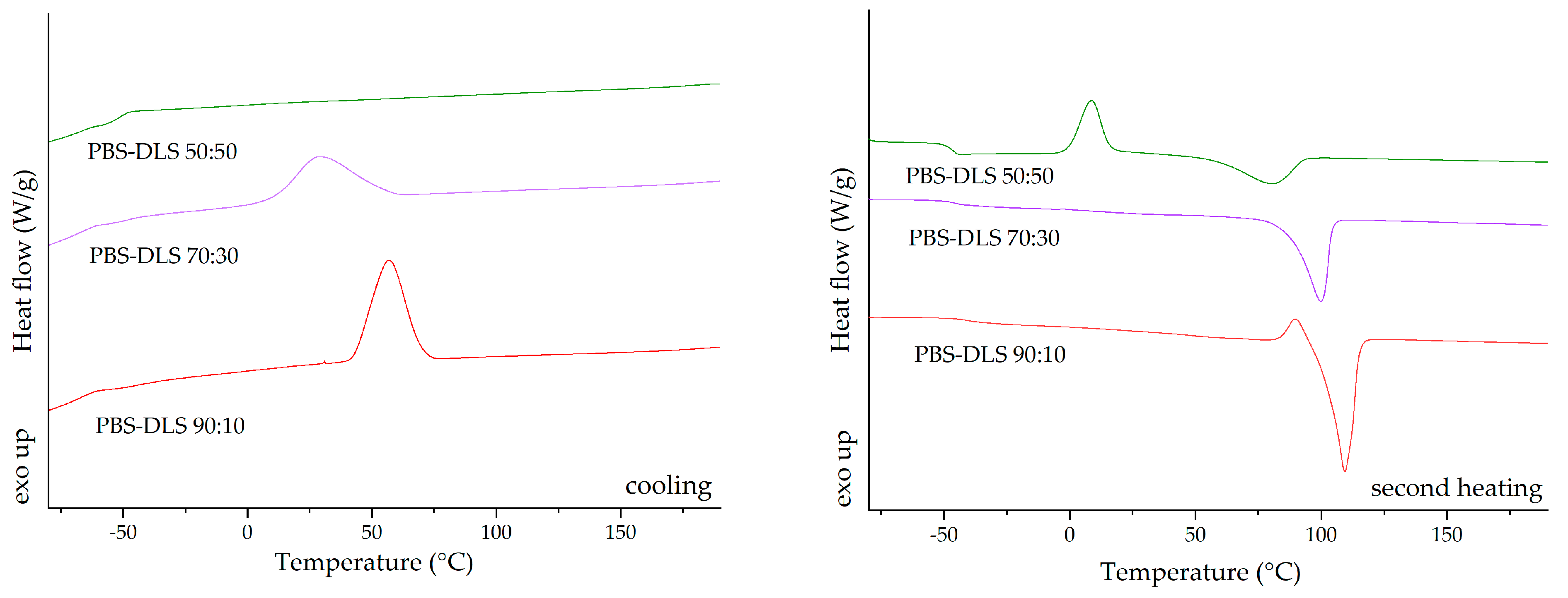 Molecules 30 01387 g003