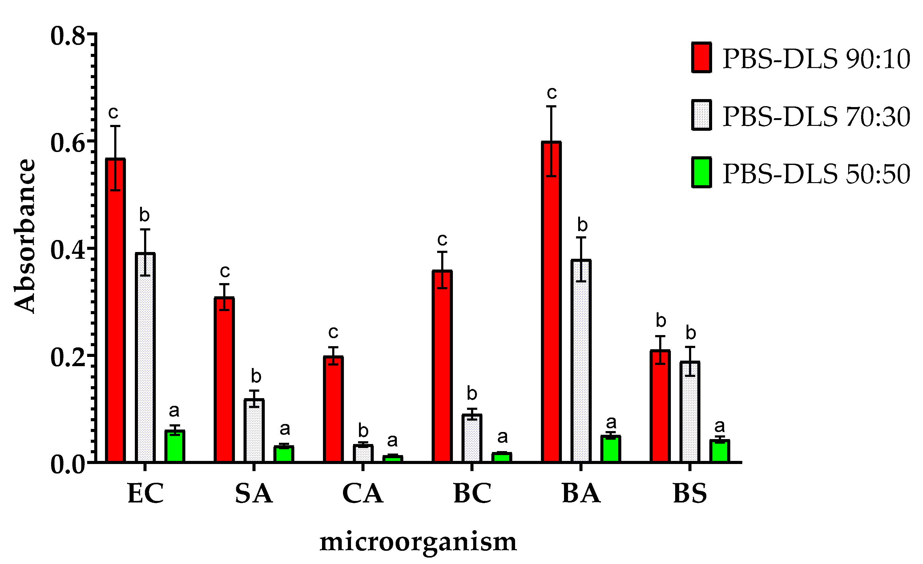 Molecules 30 01387 g006