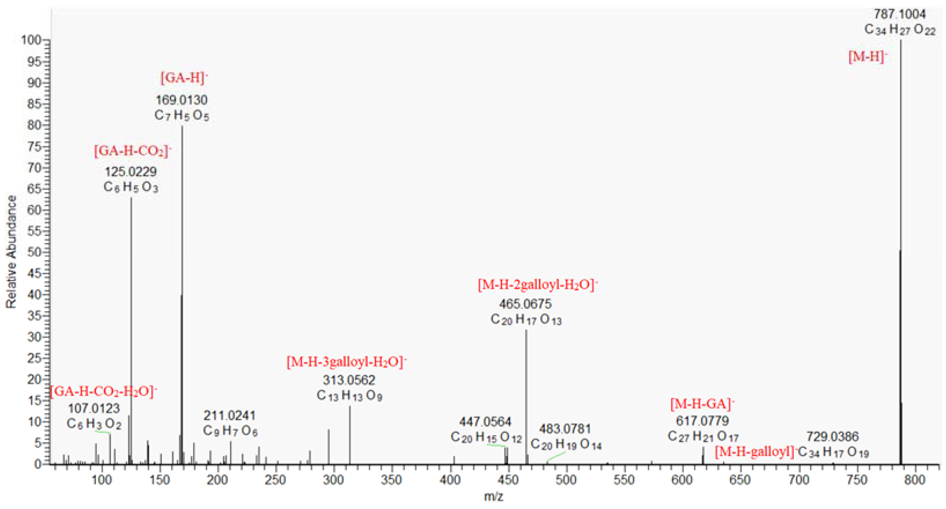 Molecules 30 01388 g001