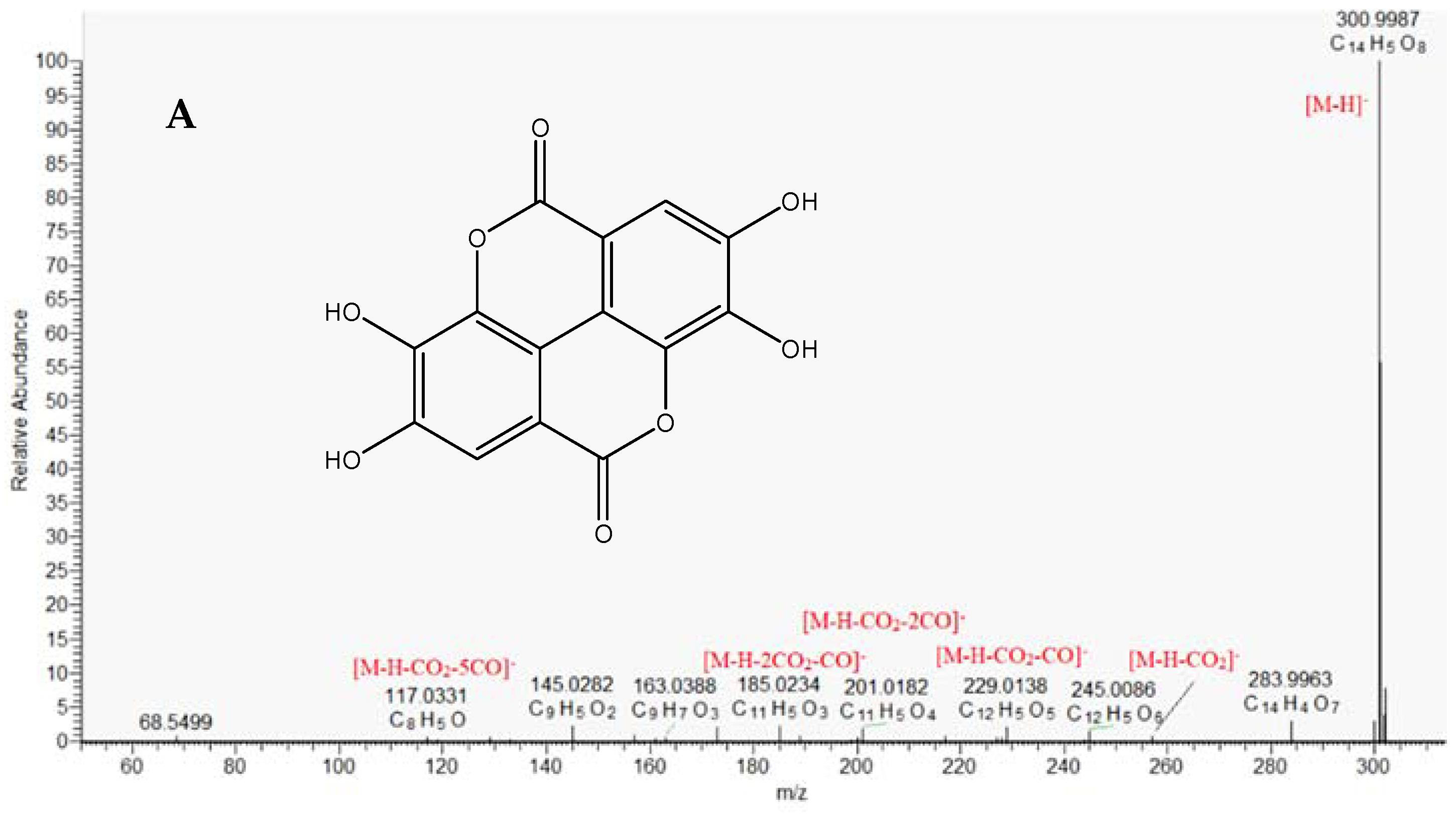 Molecules 30 01388 g002a