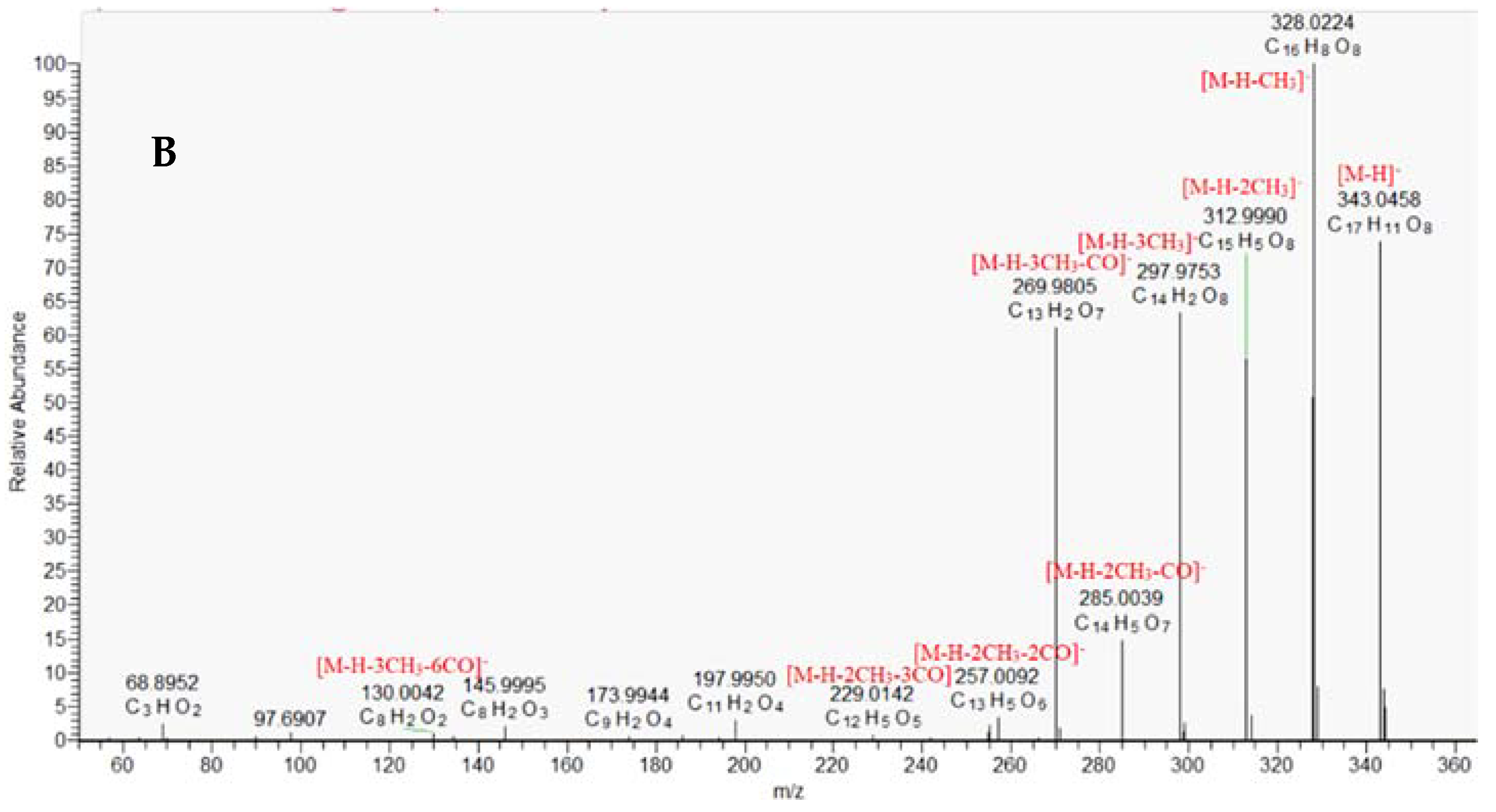 Molecules 30 01388 g002b