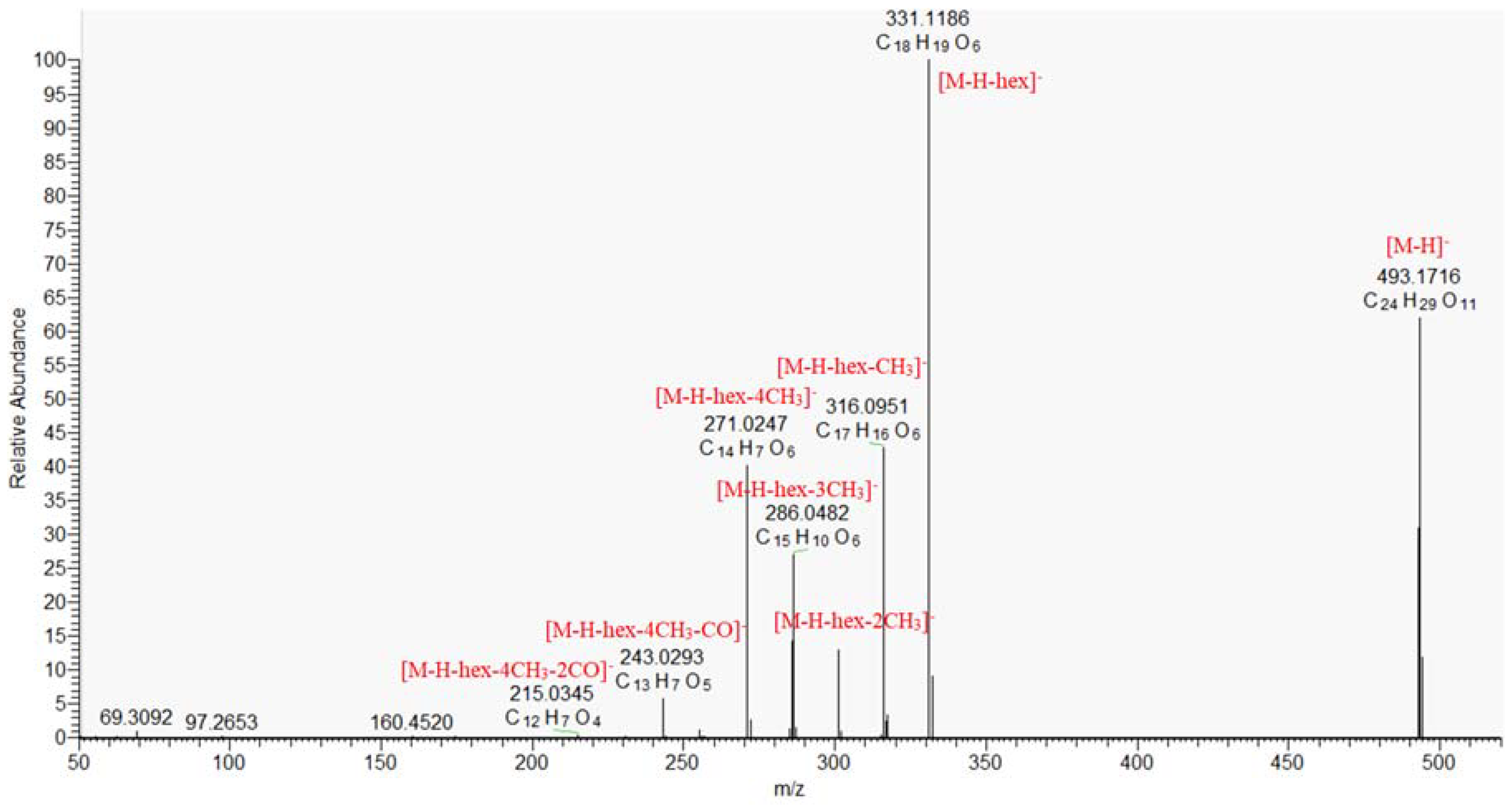 Molecules 30 01388 g004