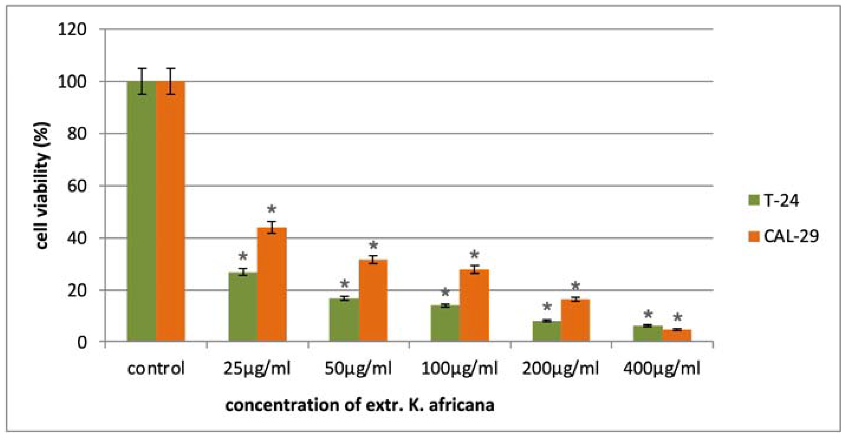 Molecules 30 01388 g006