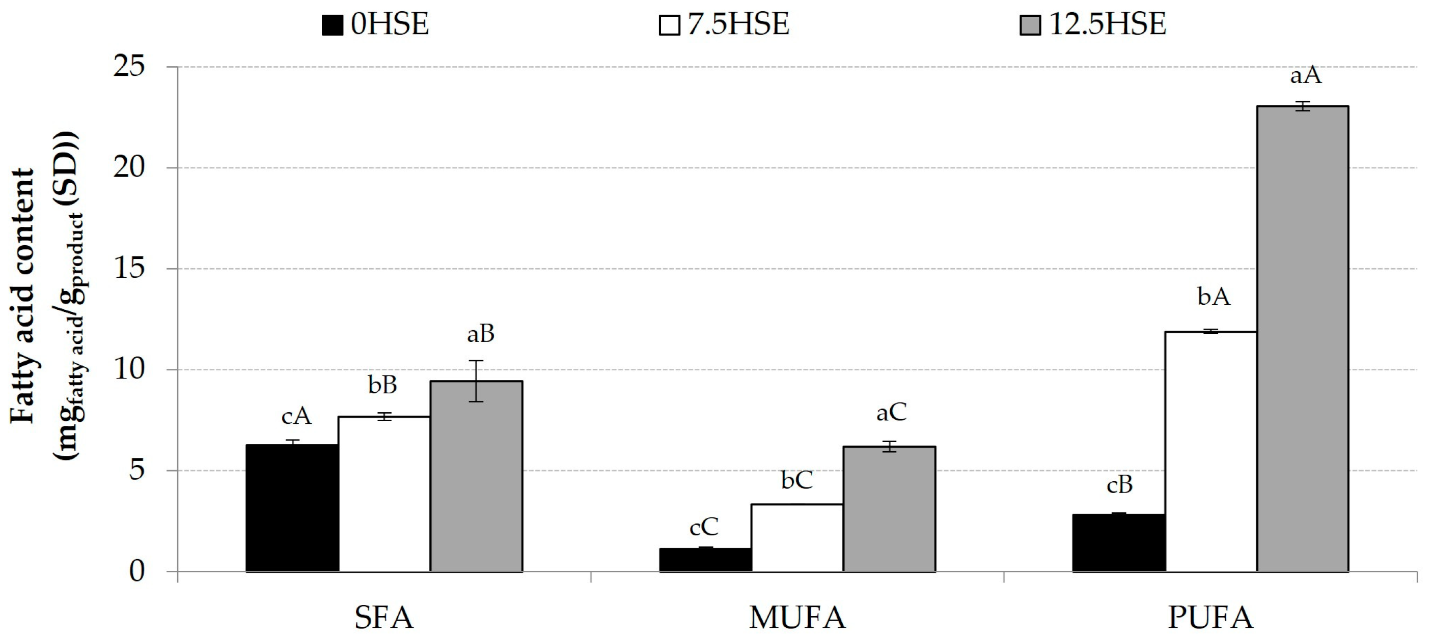 Molecules 30 01390 g002