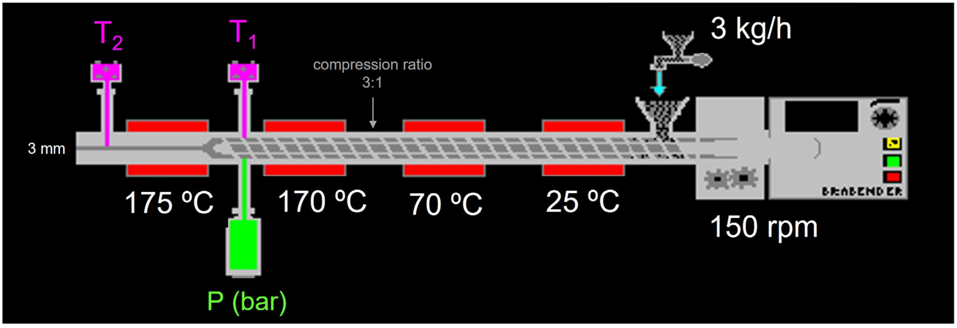 Molecules 30 01390 g003
