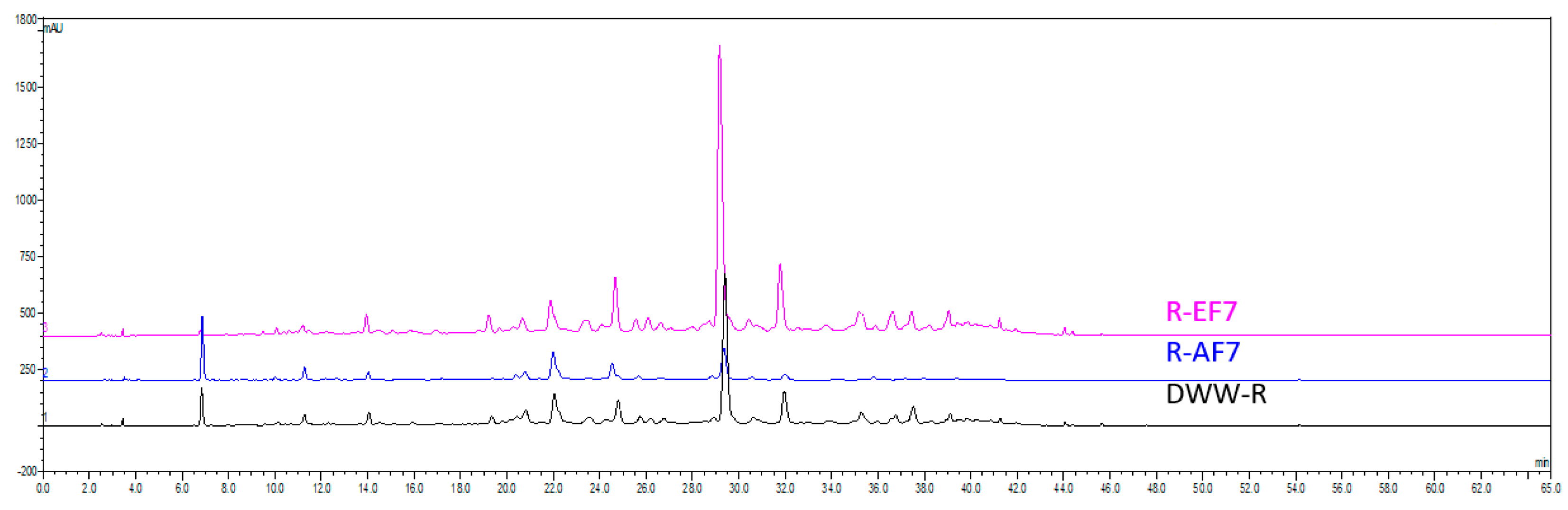 Molecules 30 01391 g002