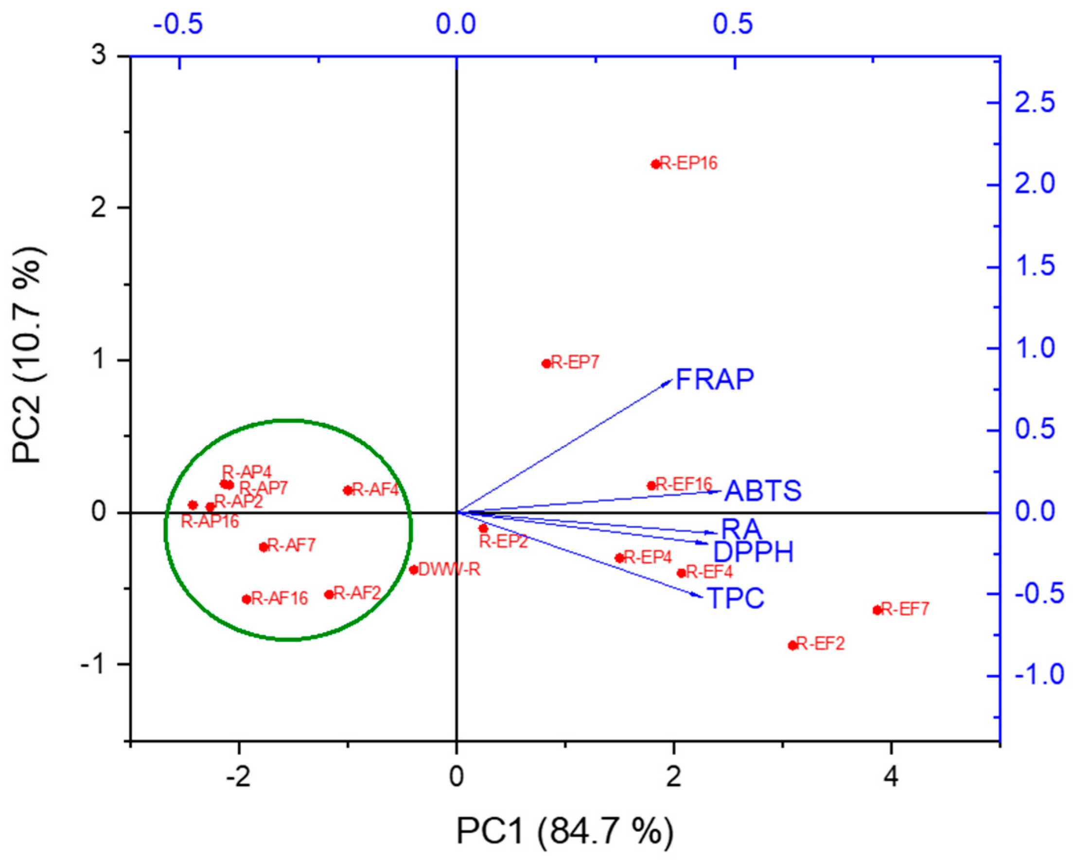 Molecules 30 01391 g003