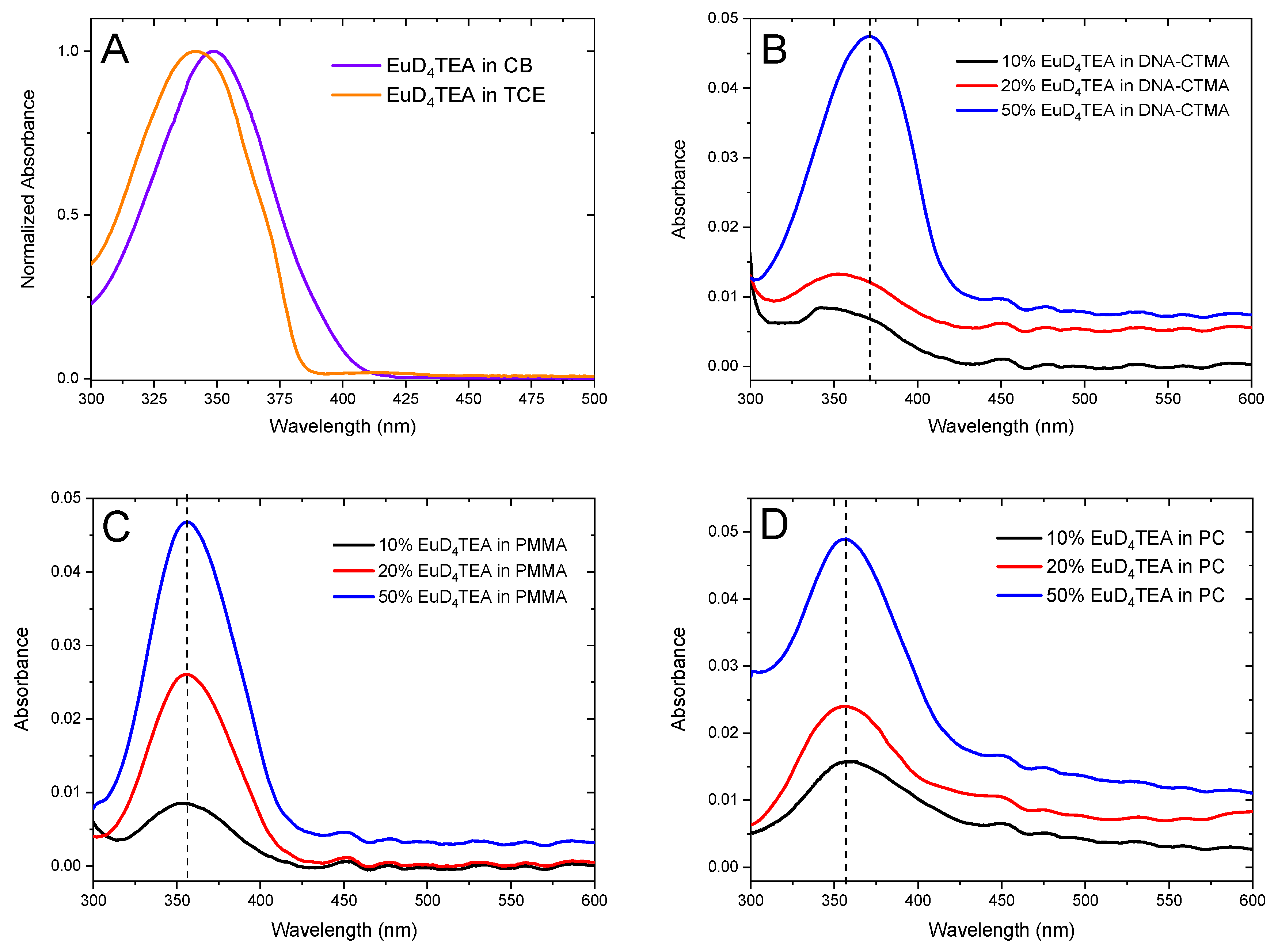 Molecules 30 01395 g001